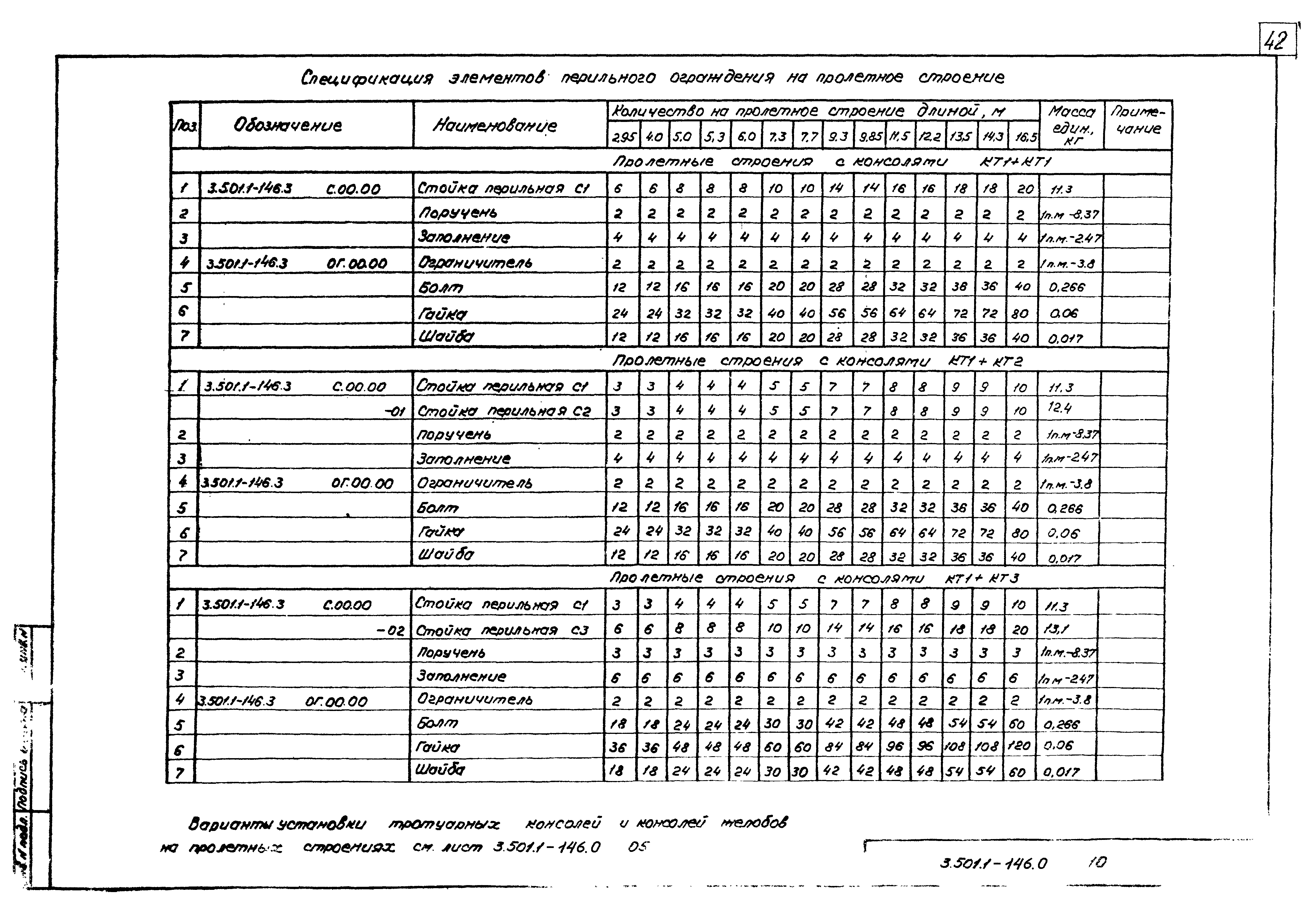 Серия 3.501.1-146