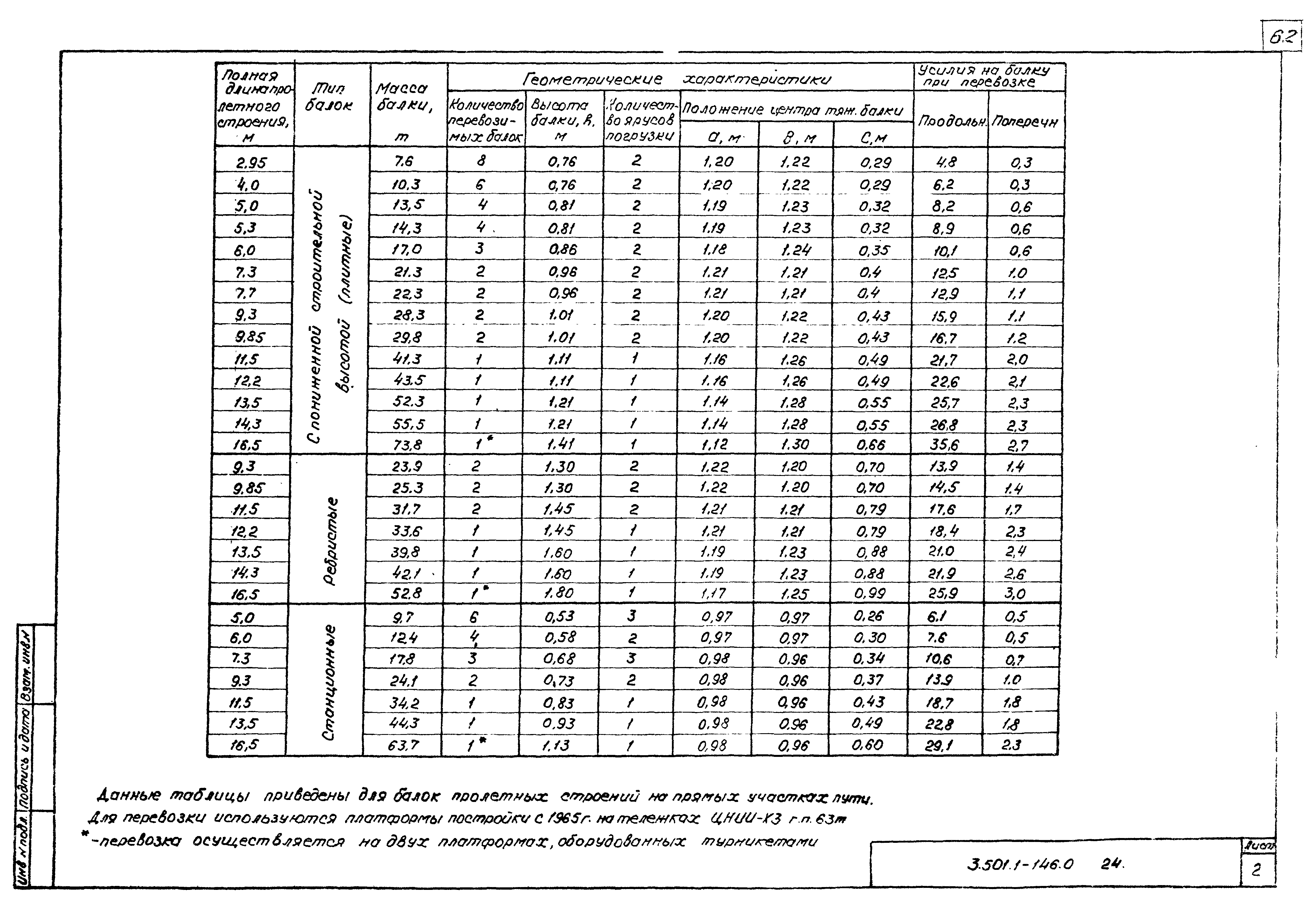 Серия 3.501.1-146