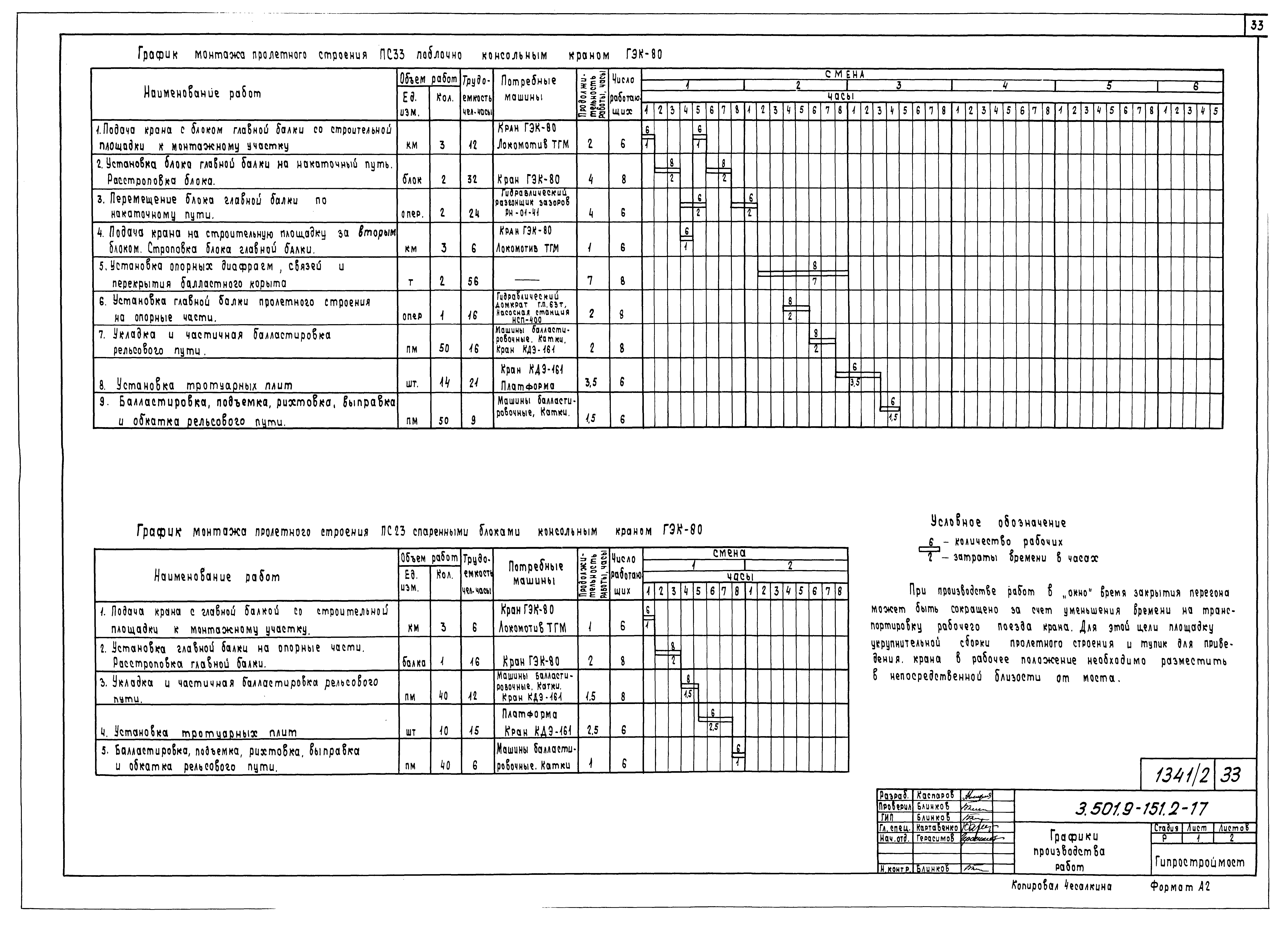 Серия 3.501.9-151