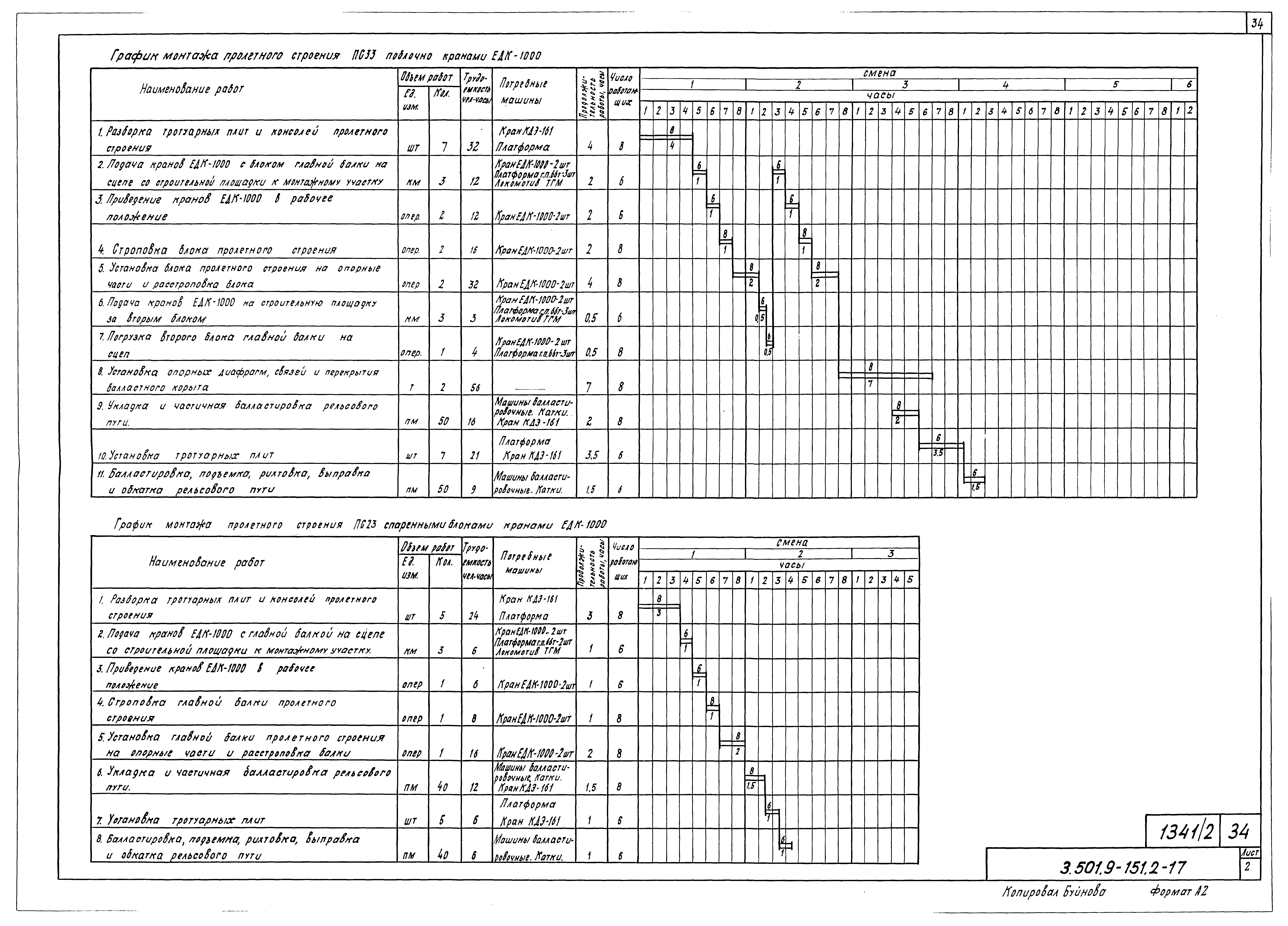 Серия 3.501.9-151