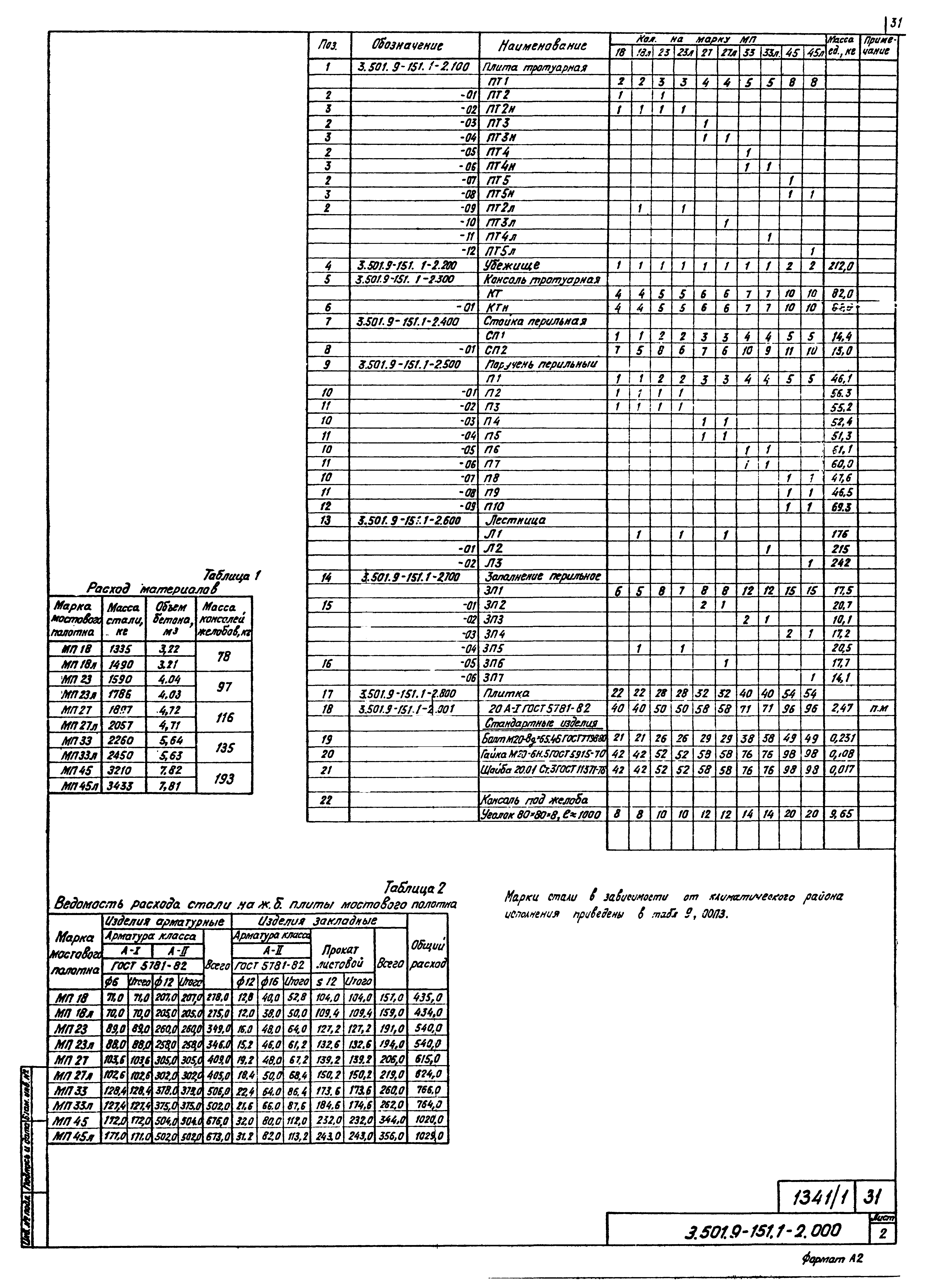 Серия 3.501.9-151