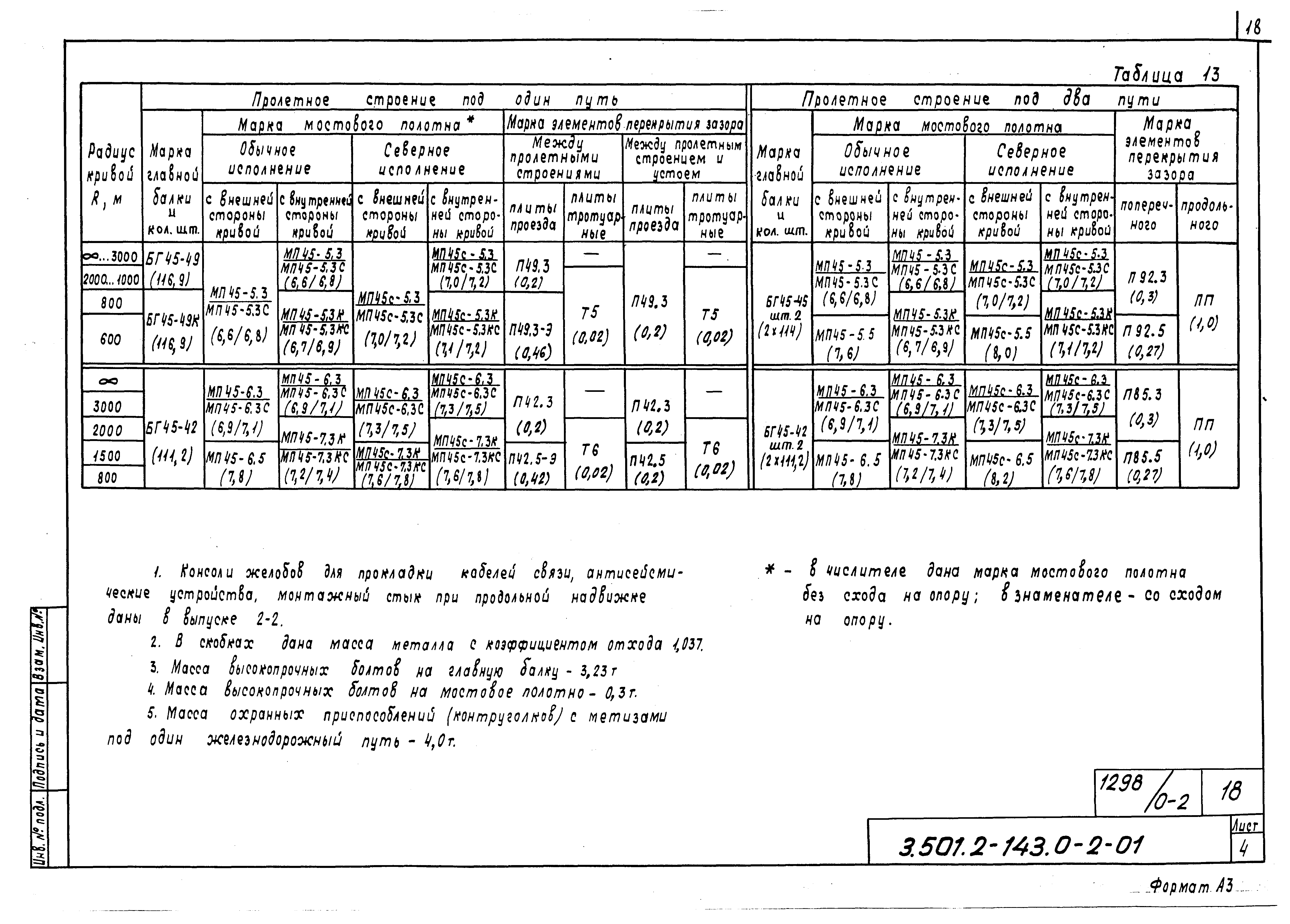 Серия 3.501.2-143