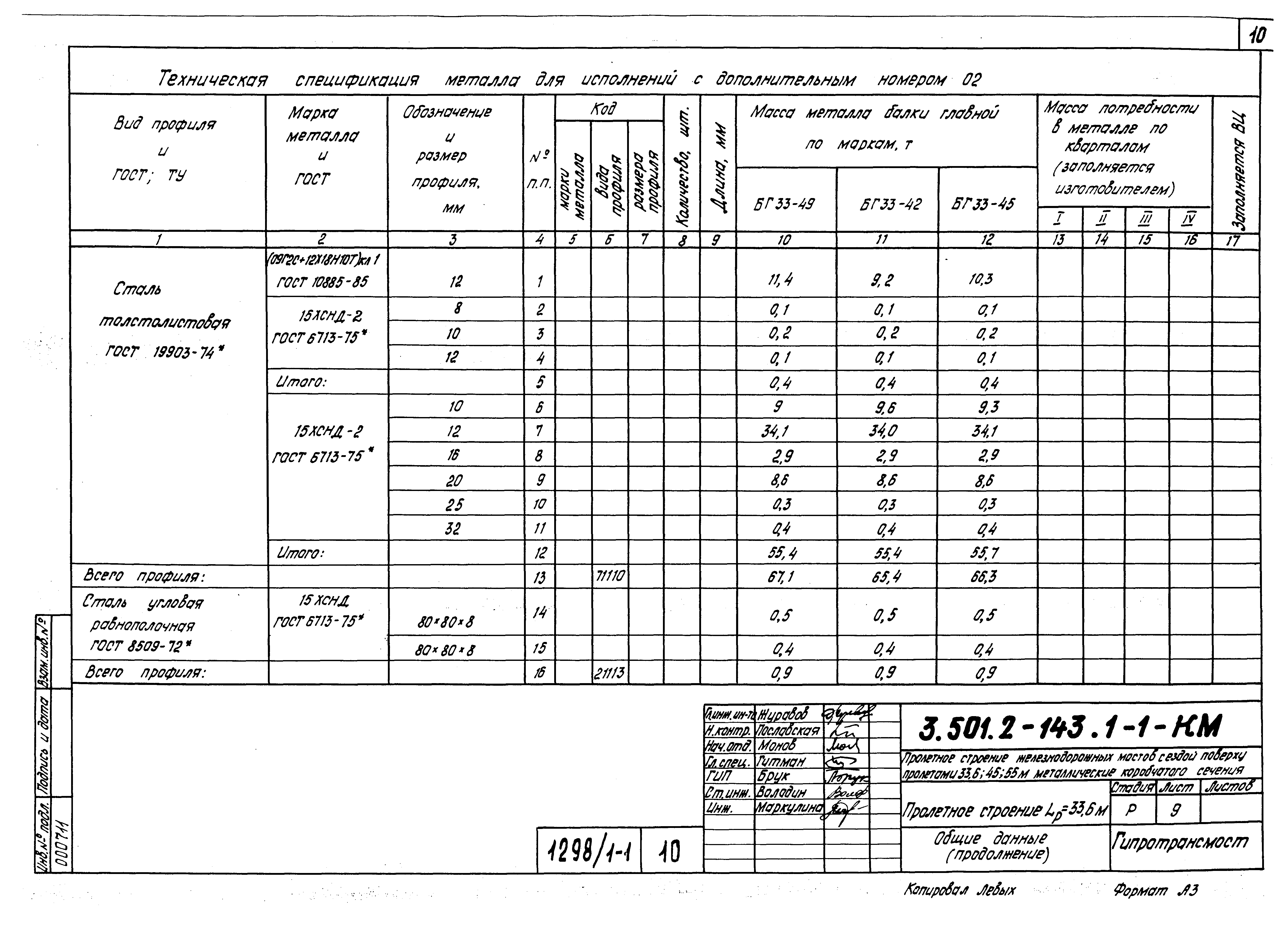 Серия 3.501.2-143