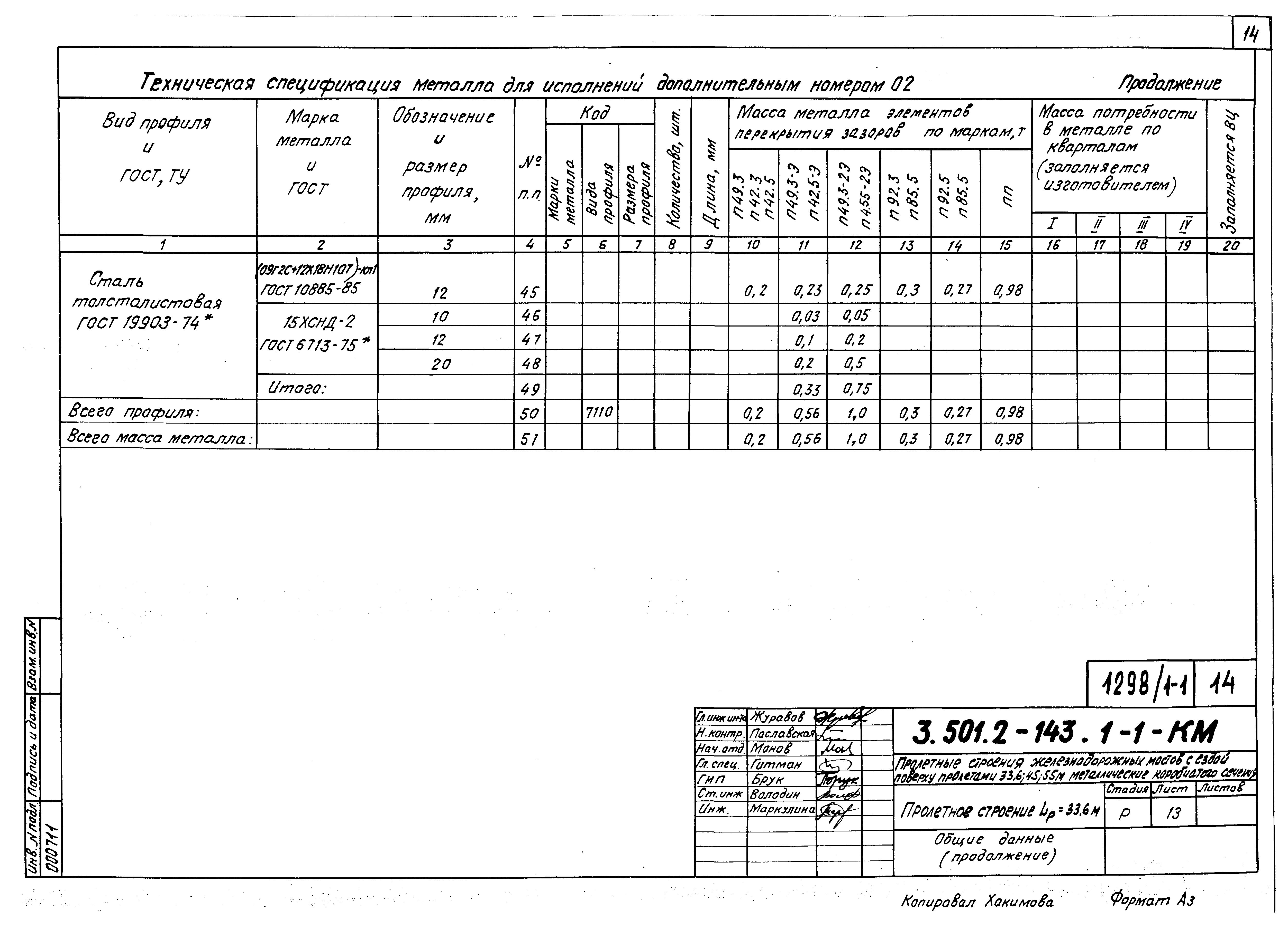 Серия 3.501.2-143