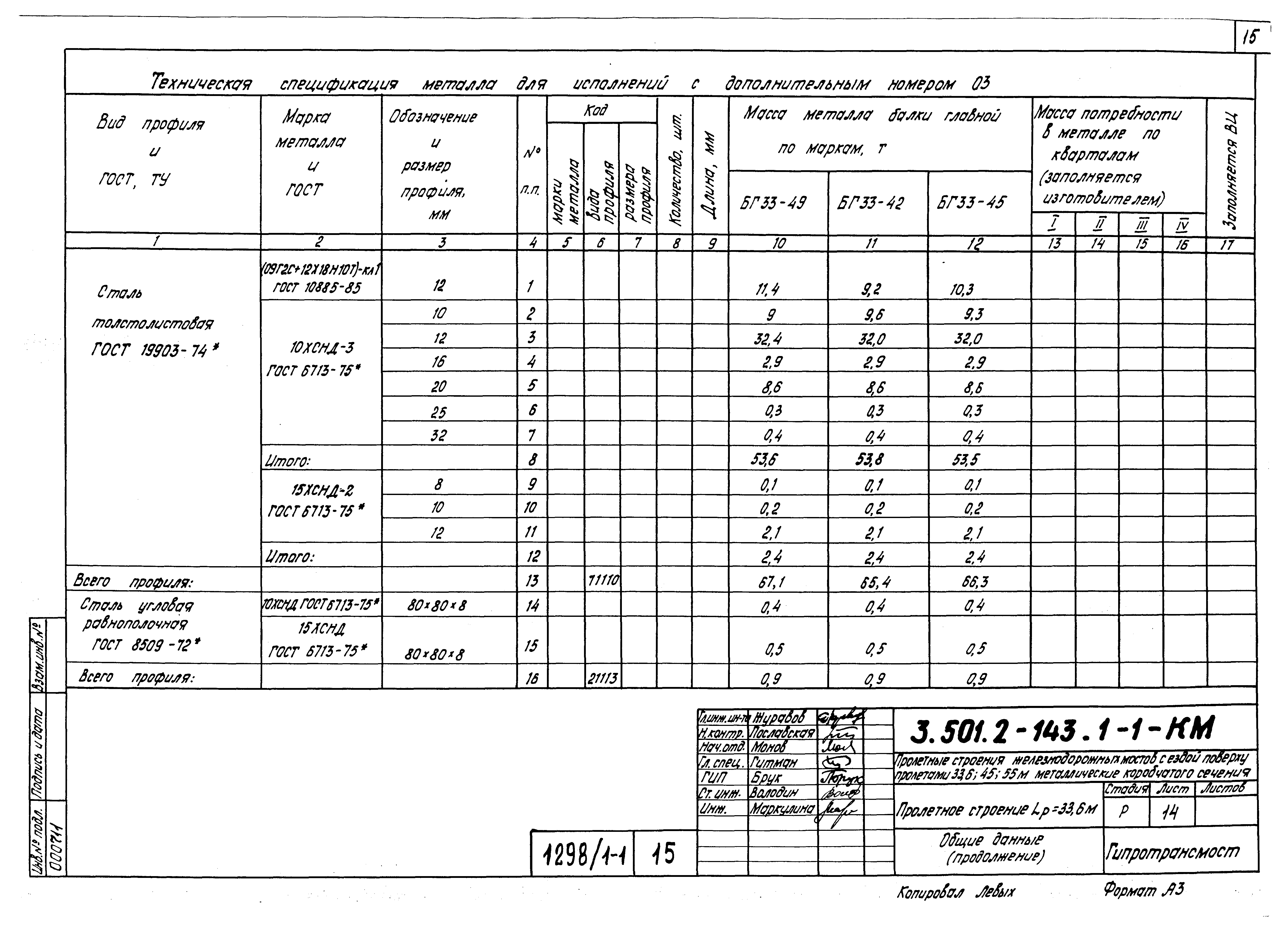 Серия 3.501.2-143