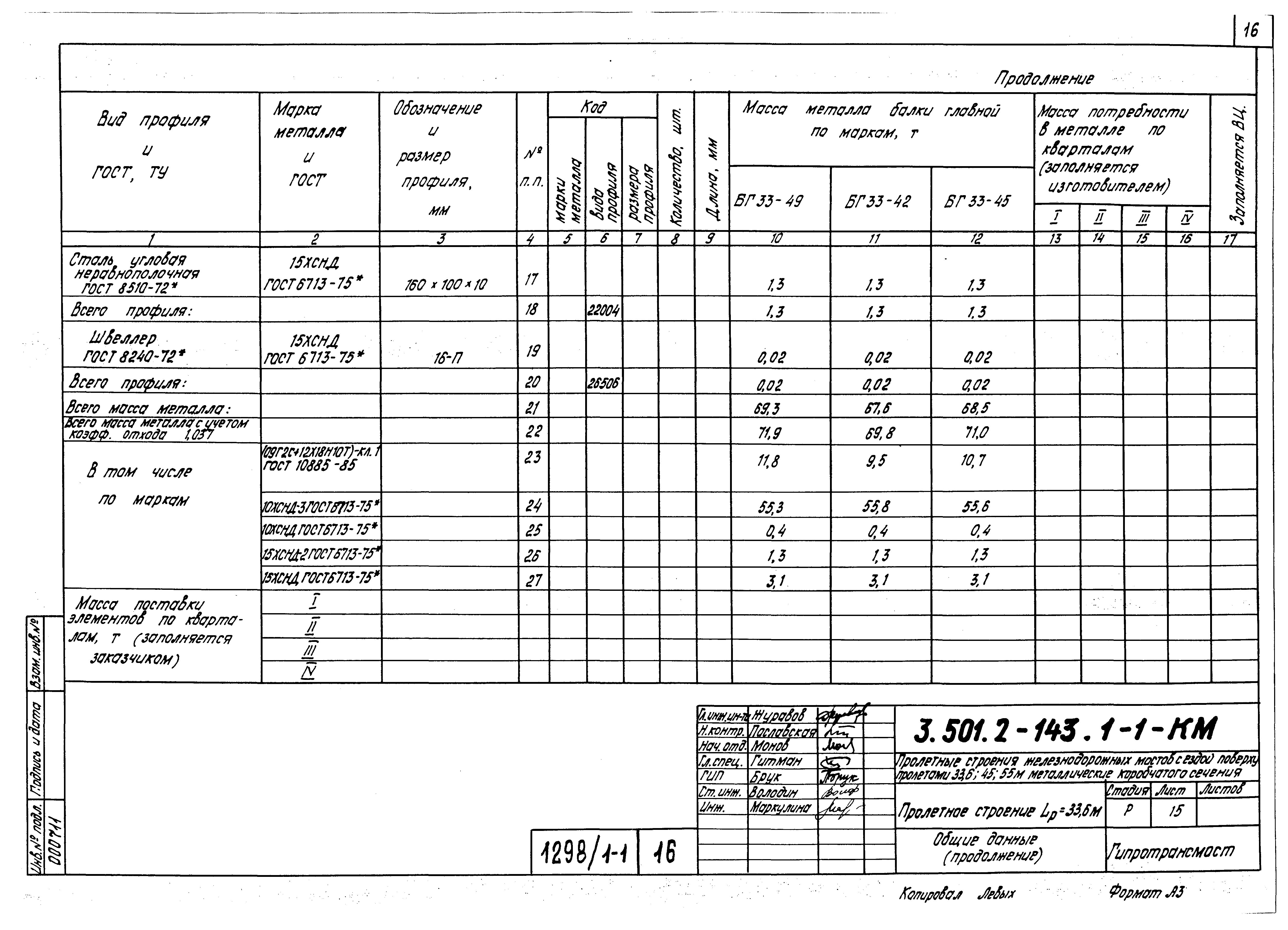 Серия 3.501.2-143