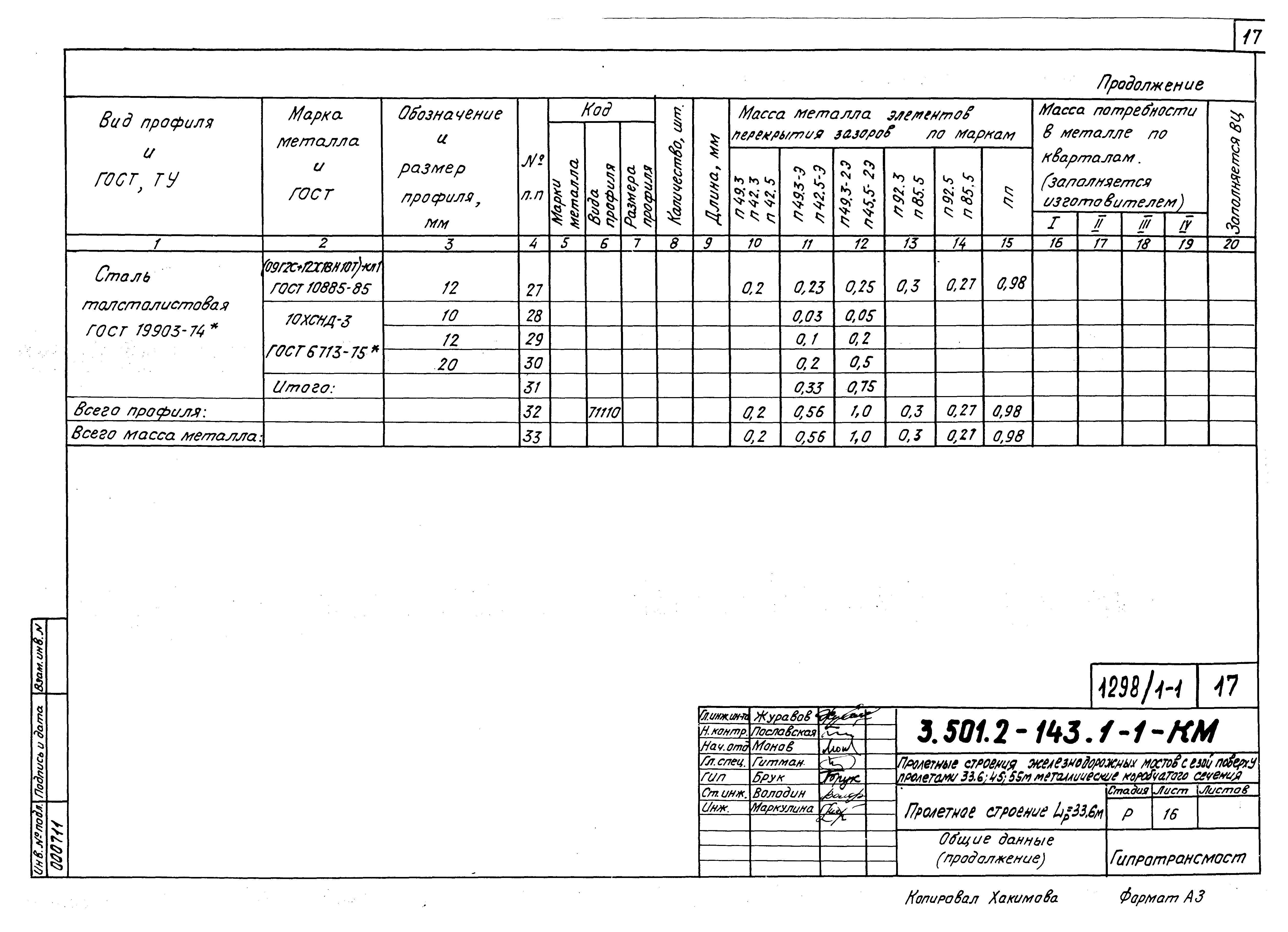 Серия 3.501.2-143