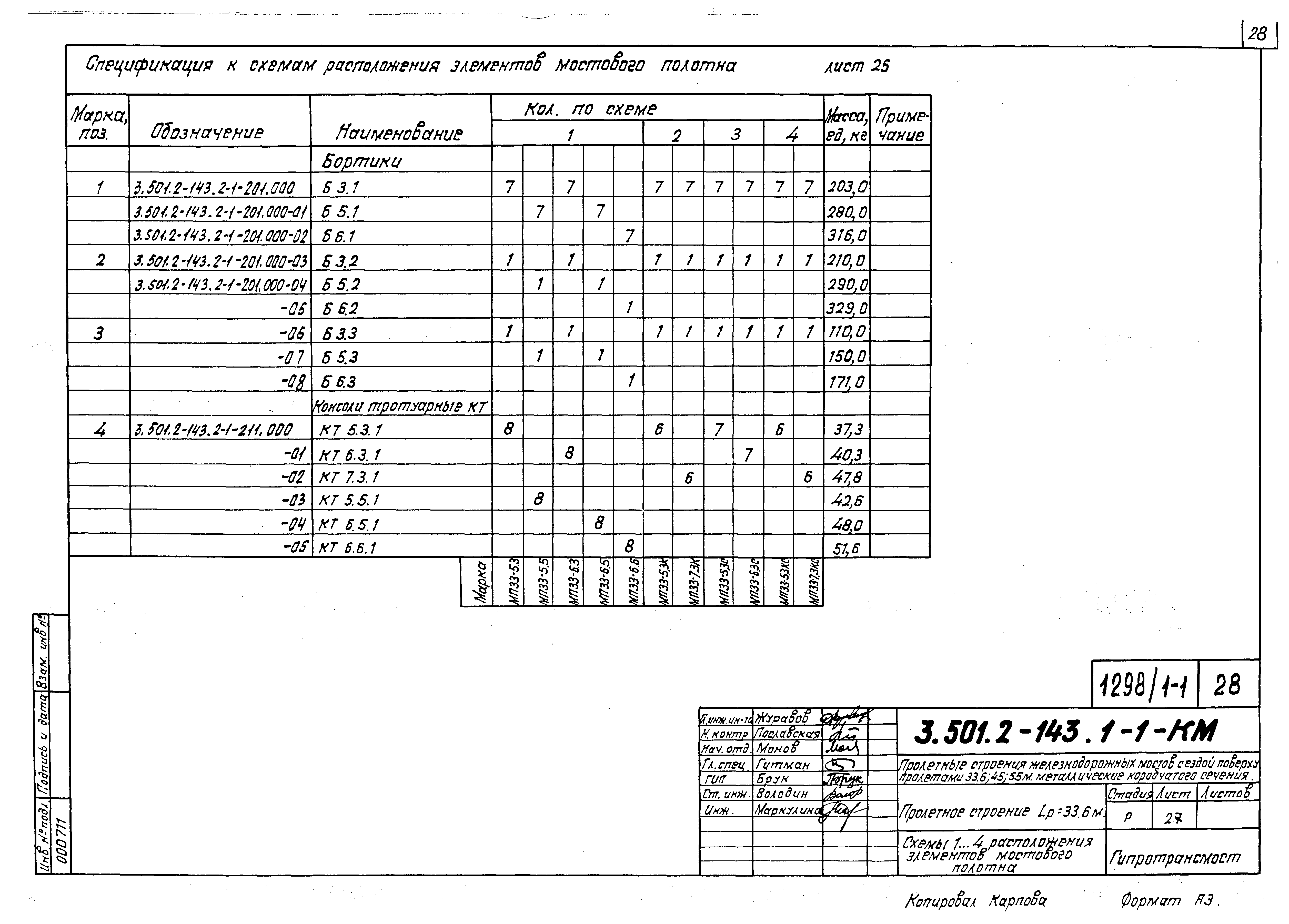 Серия 3.501.2-143