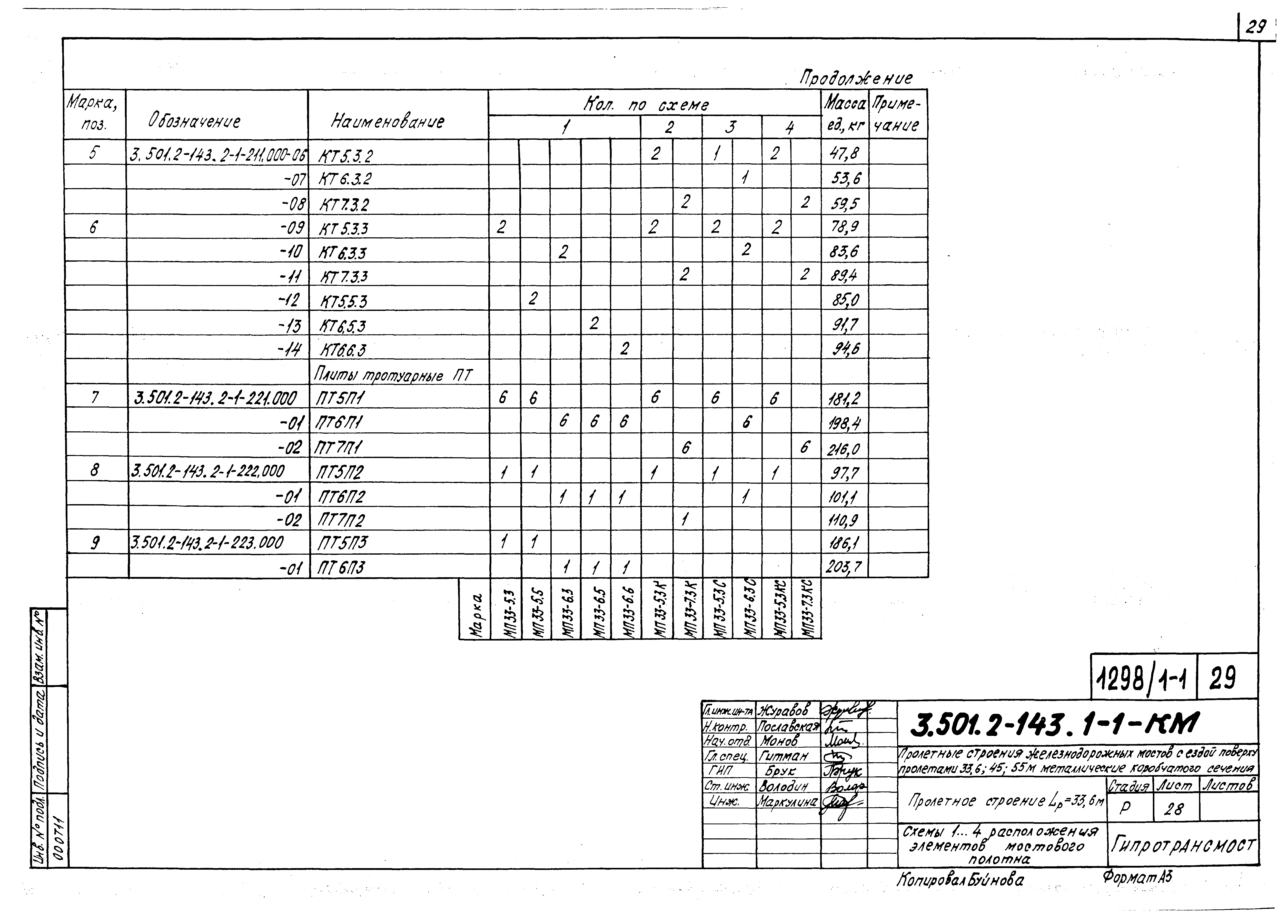 Серия 3.501.2-143