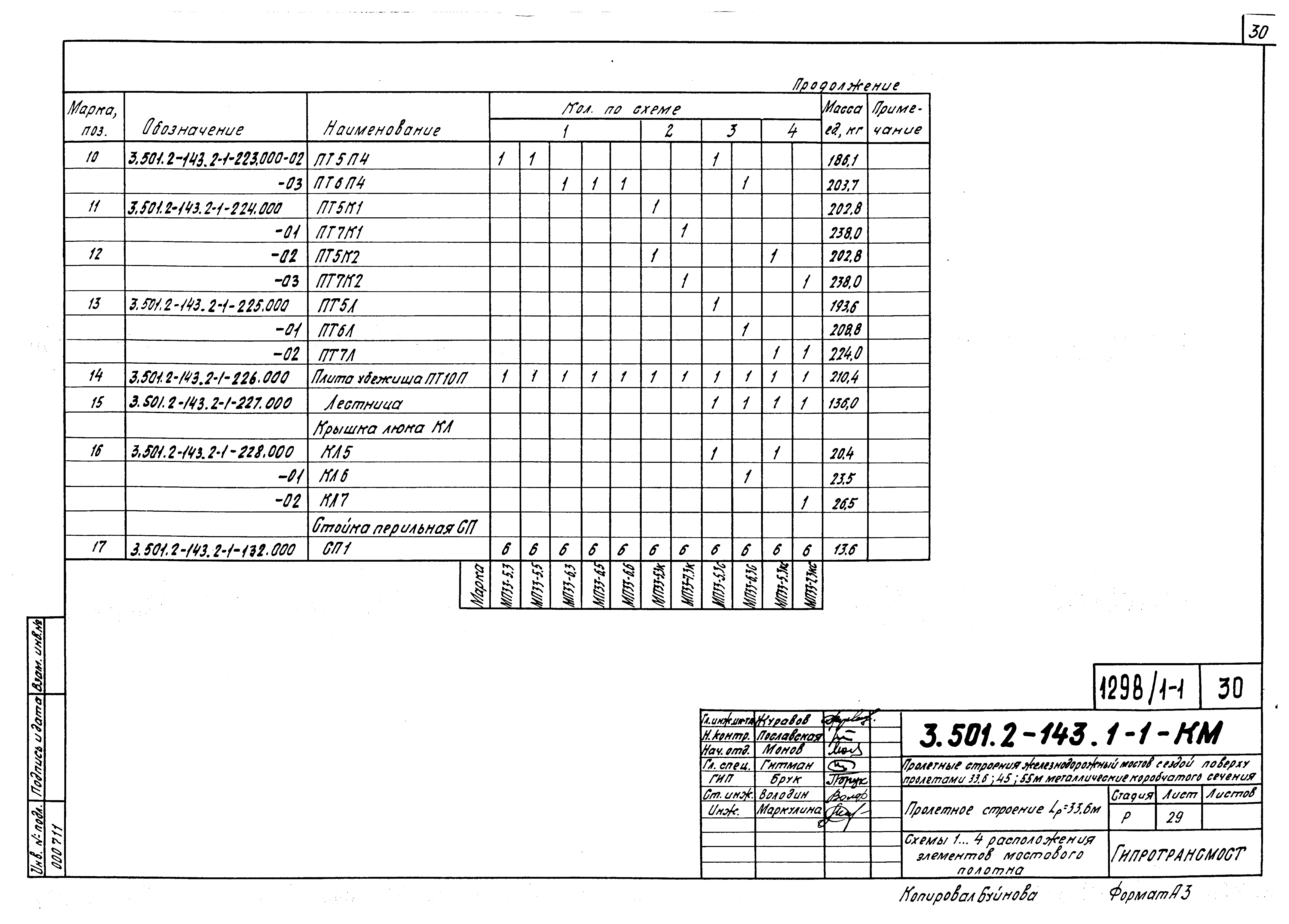 Серия 3.501.2-143