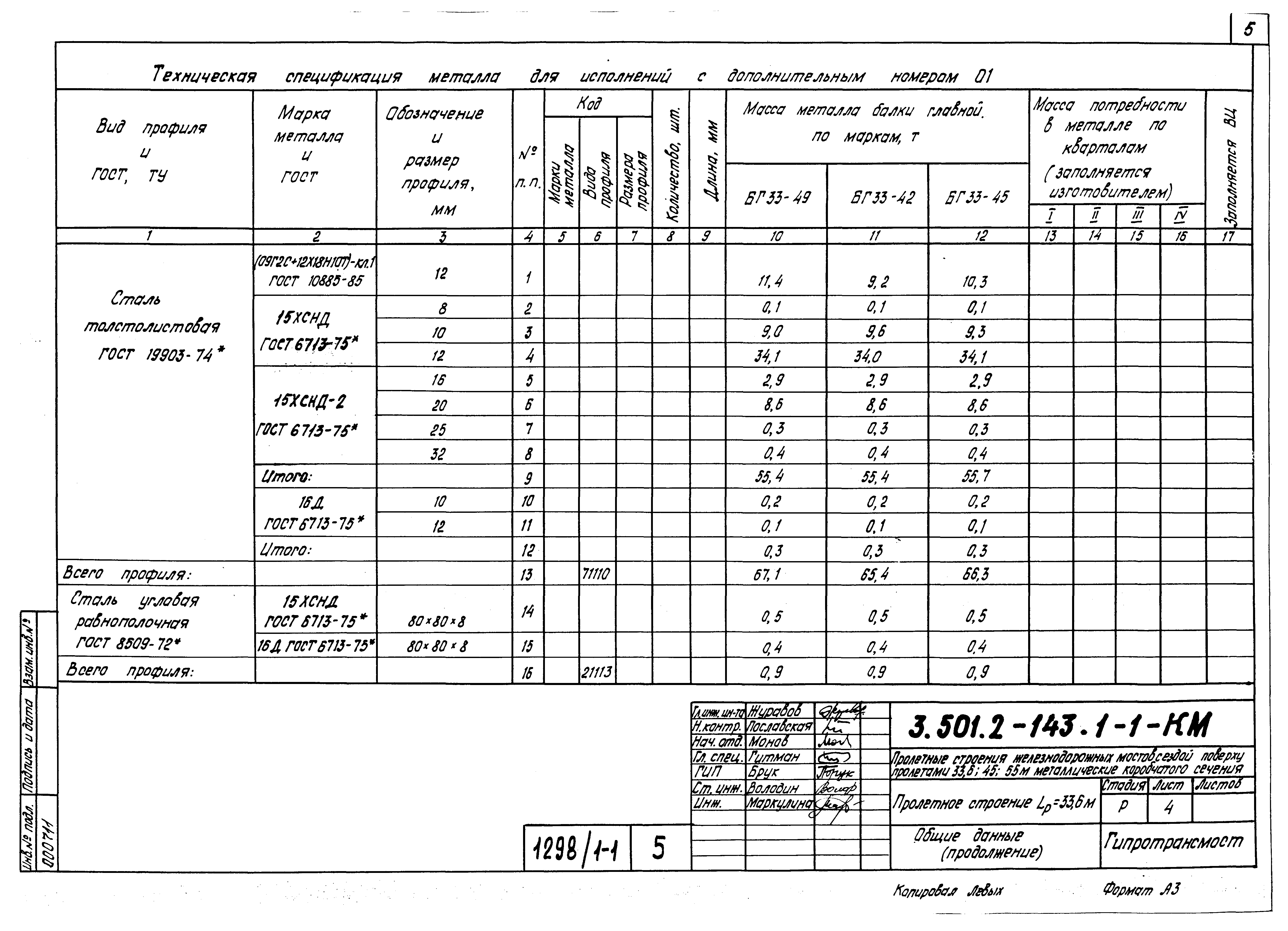 Серия 3.501.2-143