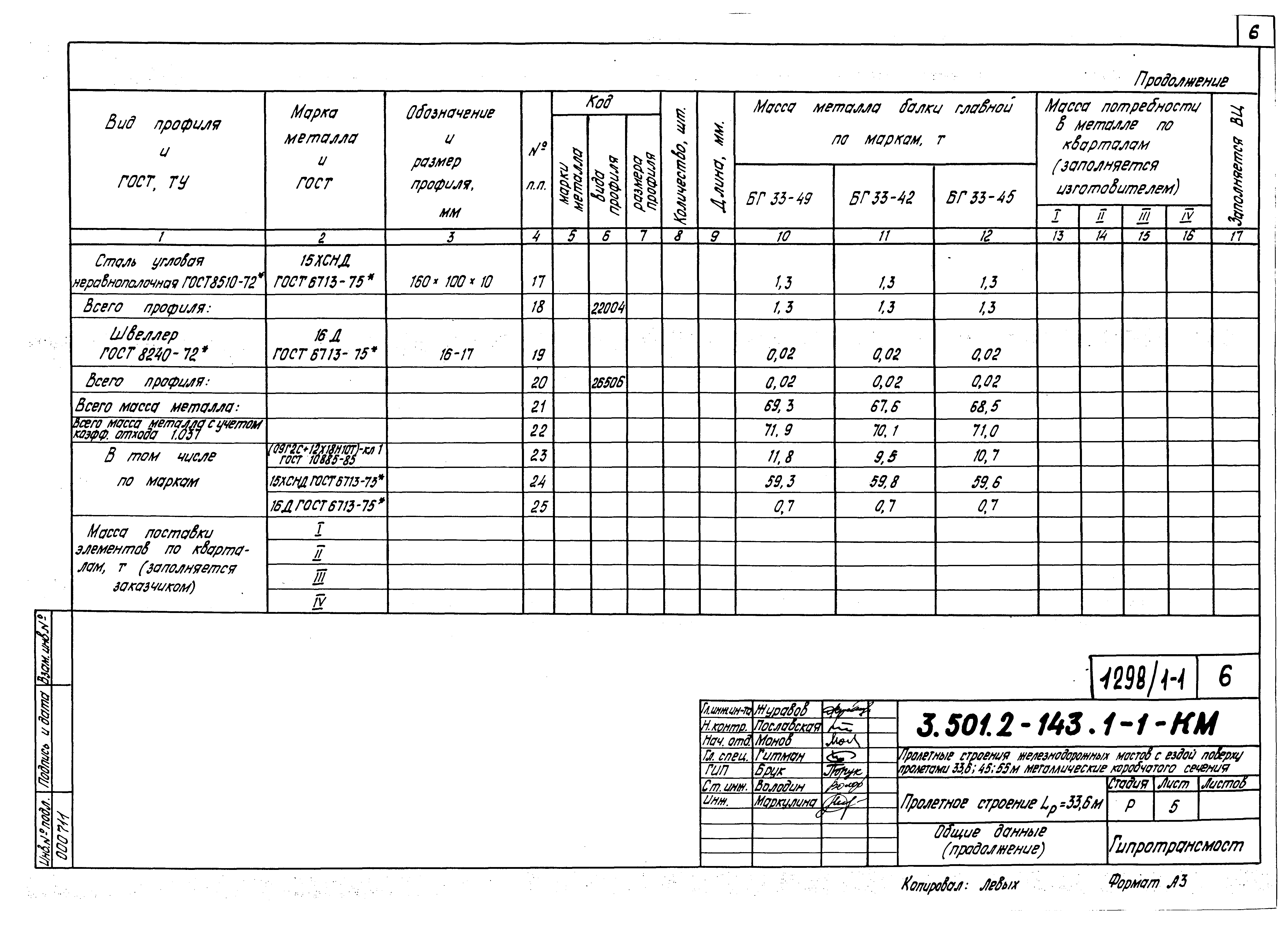 Серия 3.501.2-143