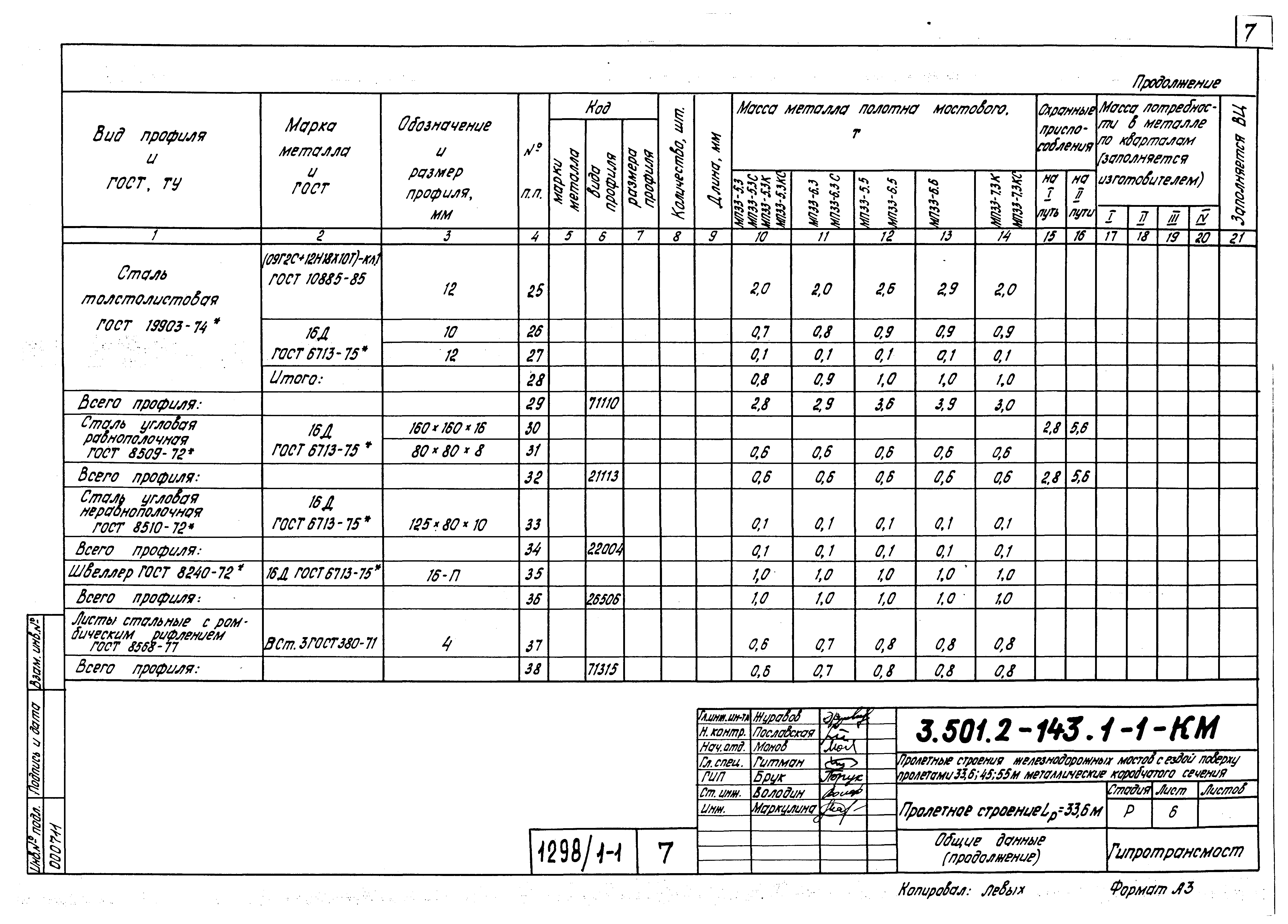 Серия 3.501.2-143