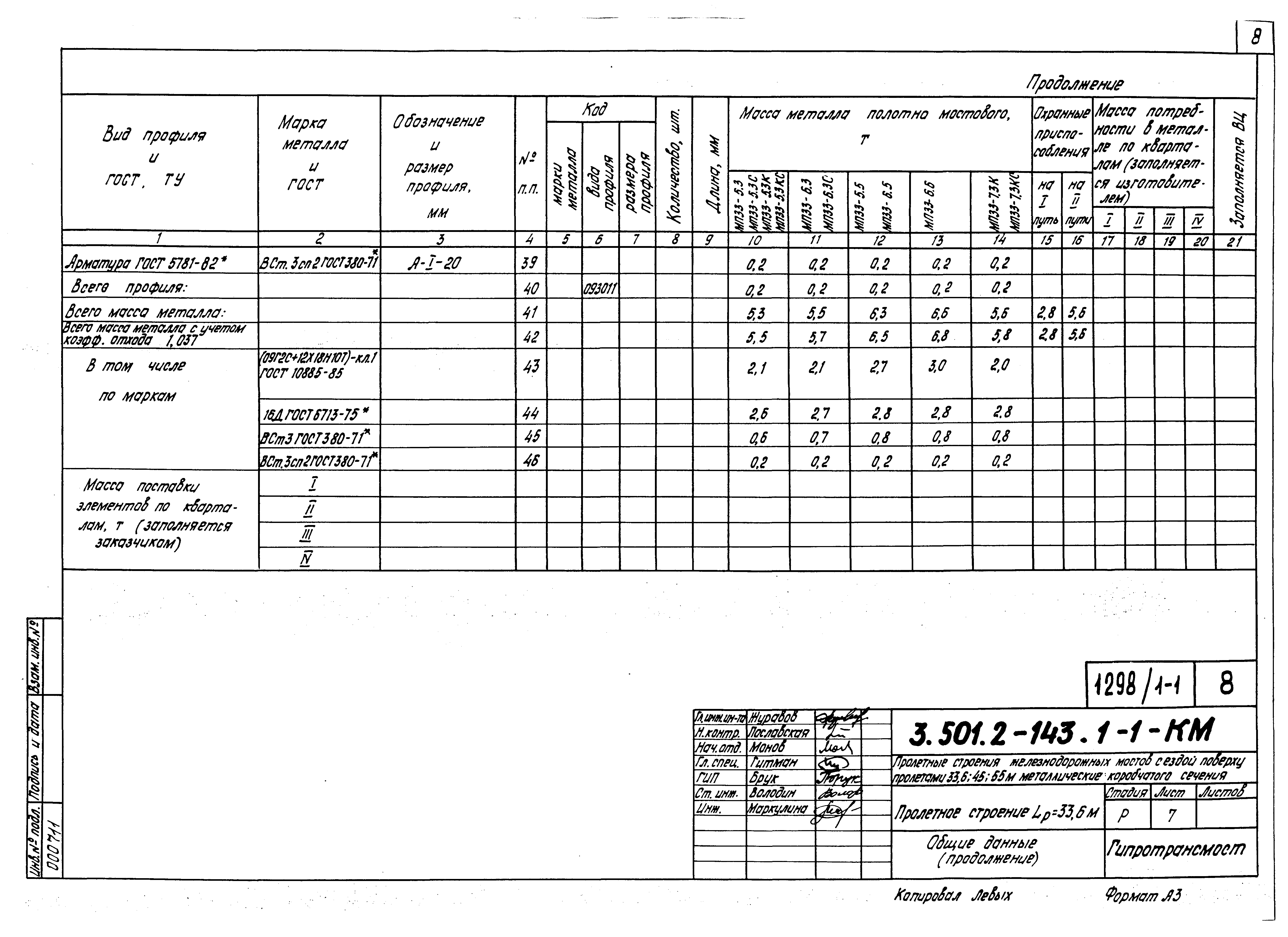 Серия 3.501.2-143