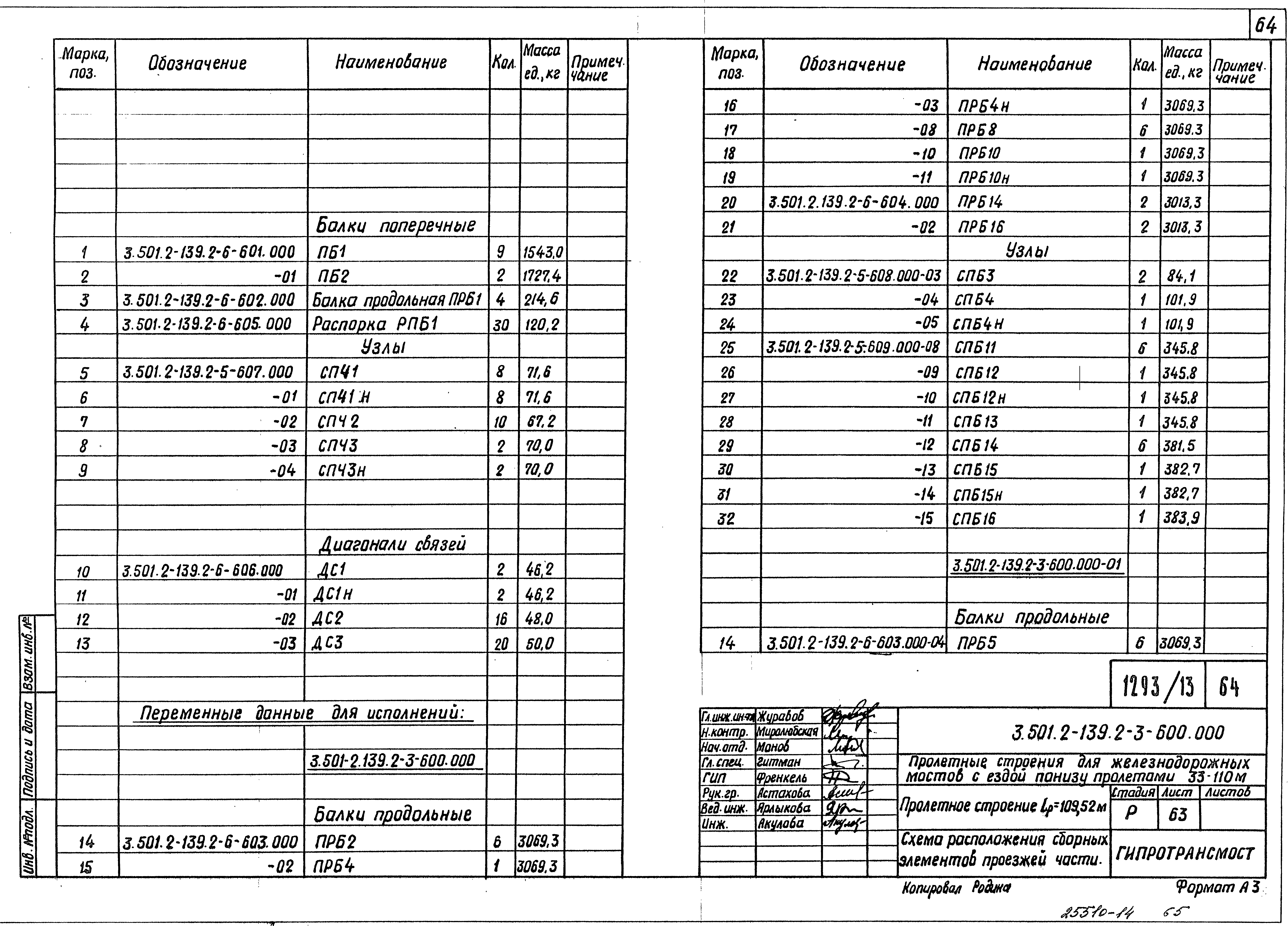 Скачать Серия 3.501.2-139 Выпуск 2-3. Пролетное строение Lp = 109,52 м.  Рабочие чертежи