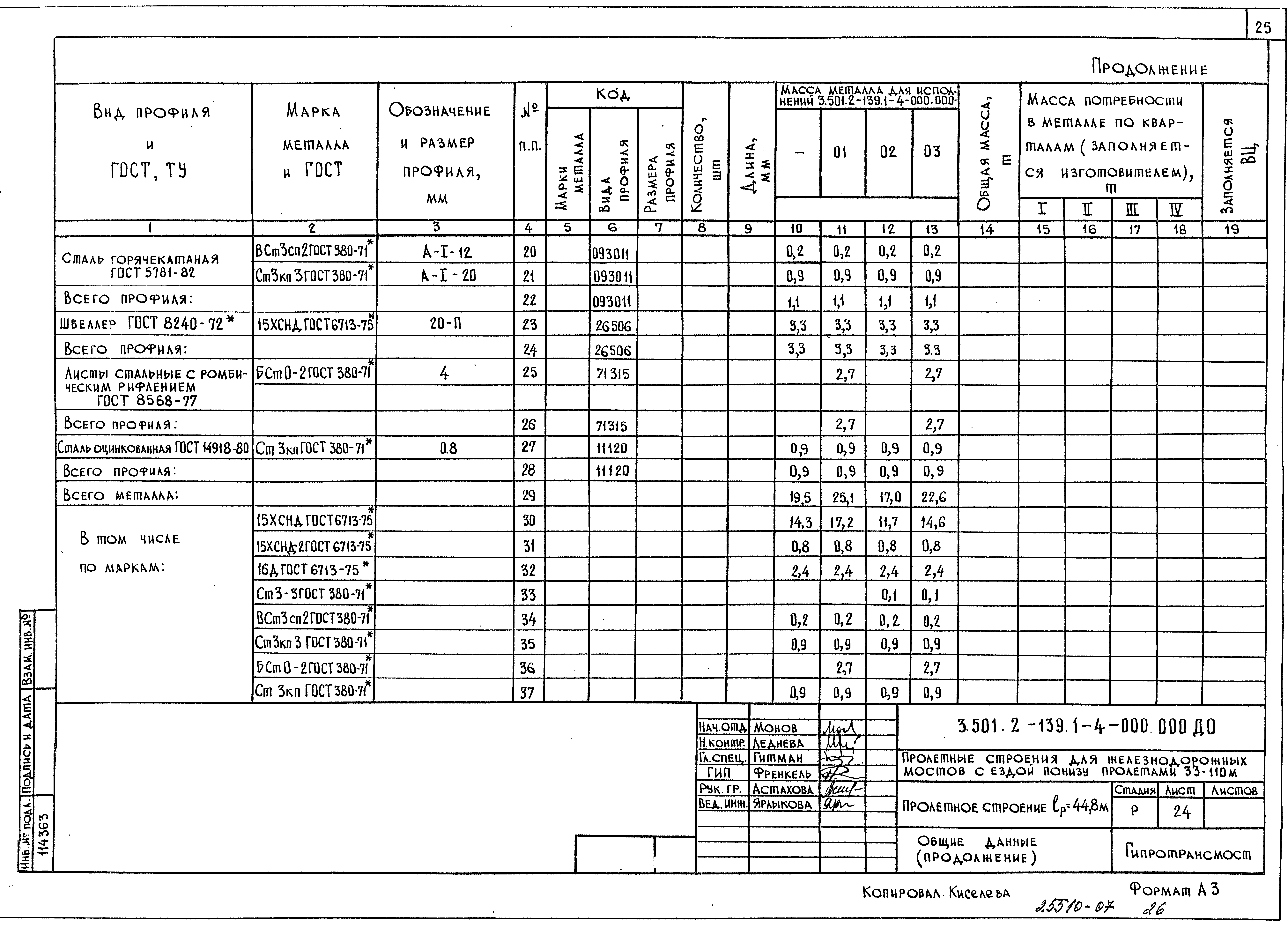 Серия 3.501.2-139
