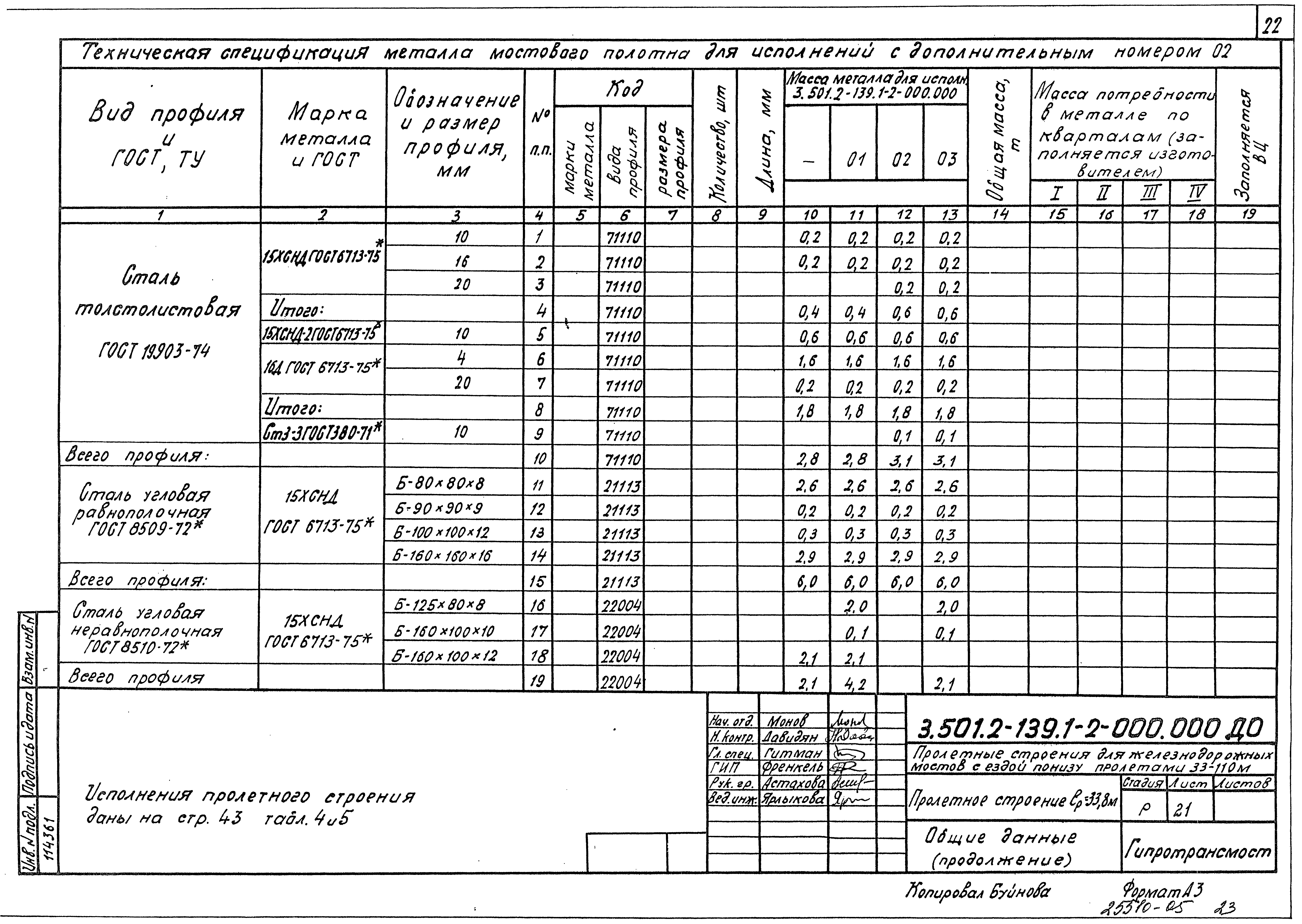 Серия 3.501.2-139