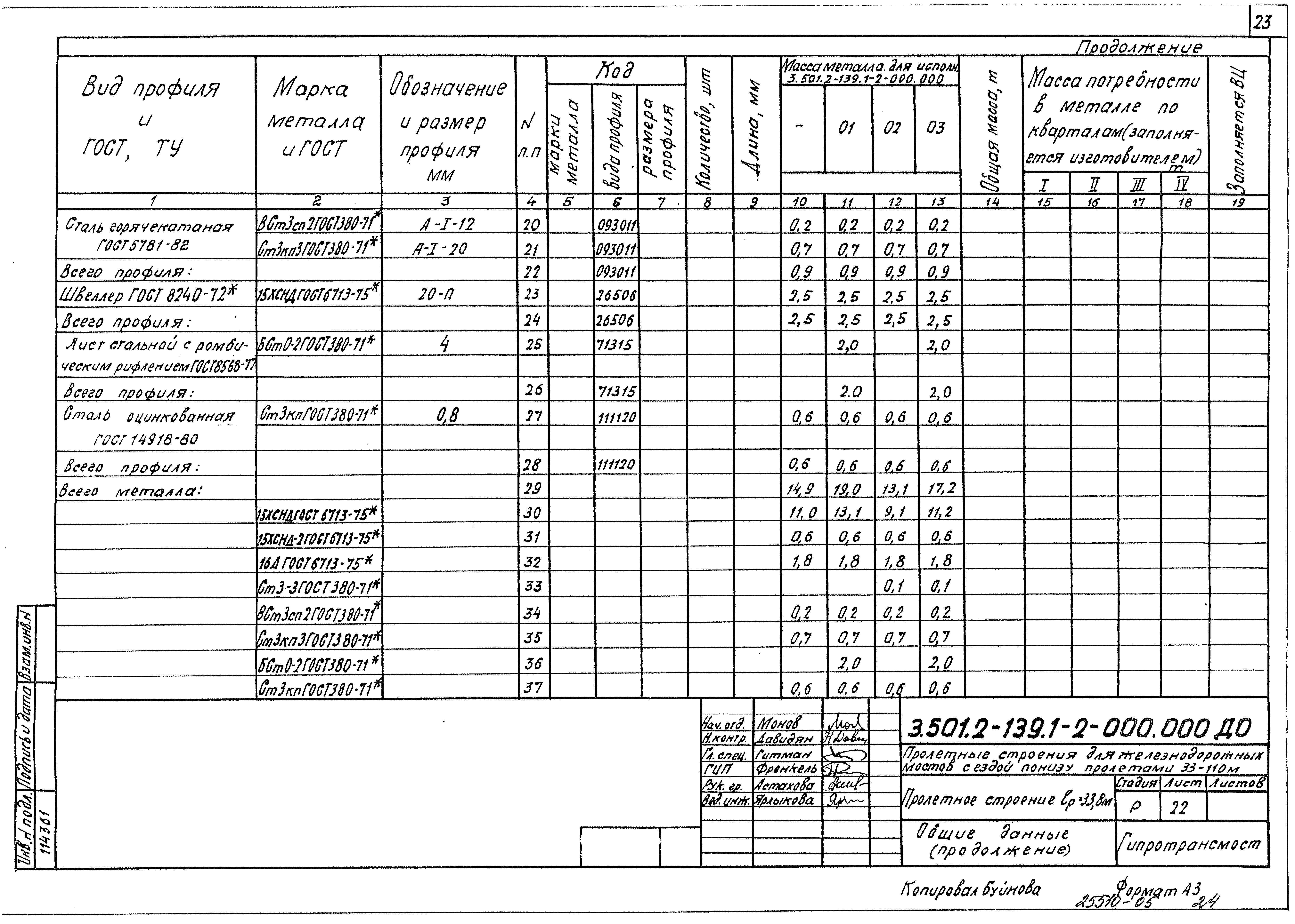 Серия 3.501.2-139