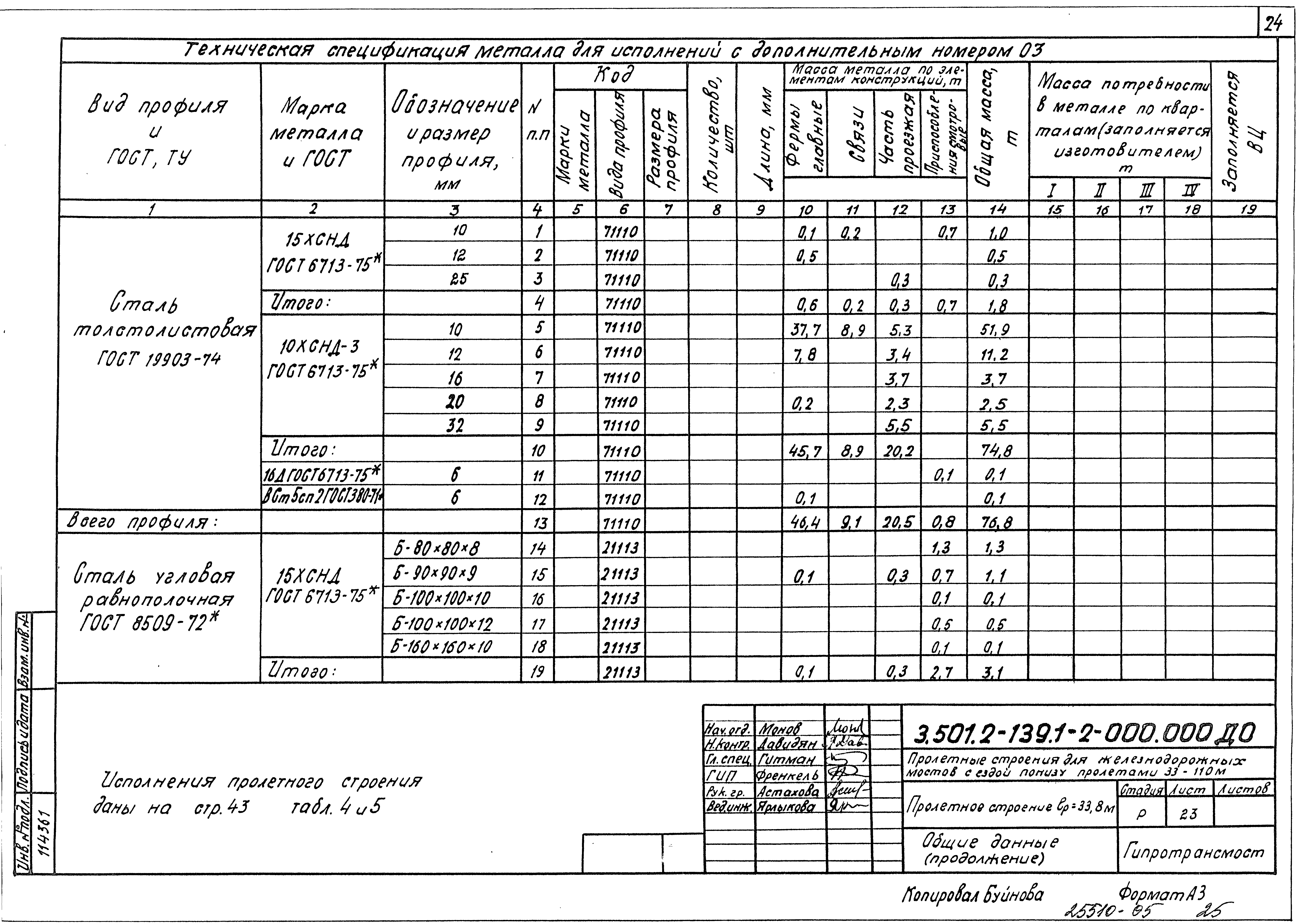 Серия 3.501.2-139