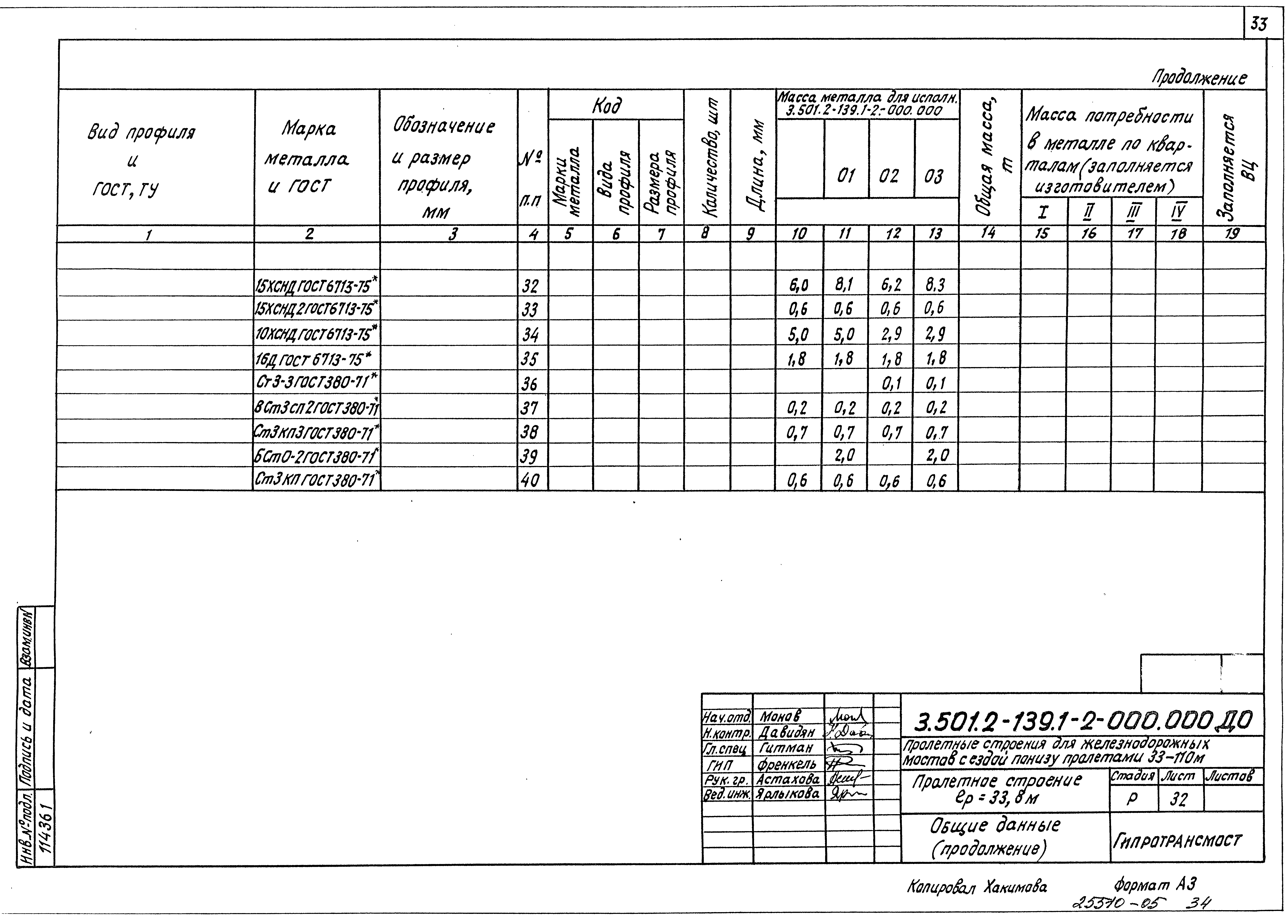 Серия 3.501.2-139