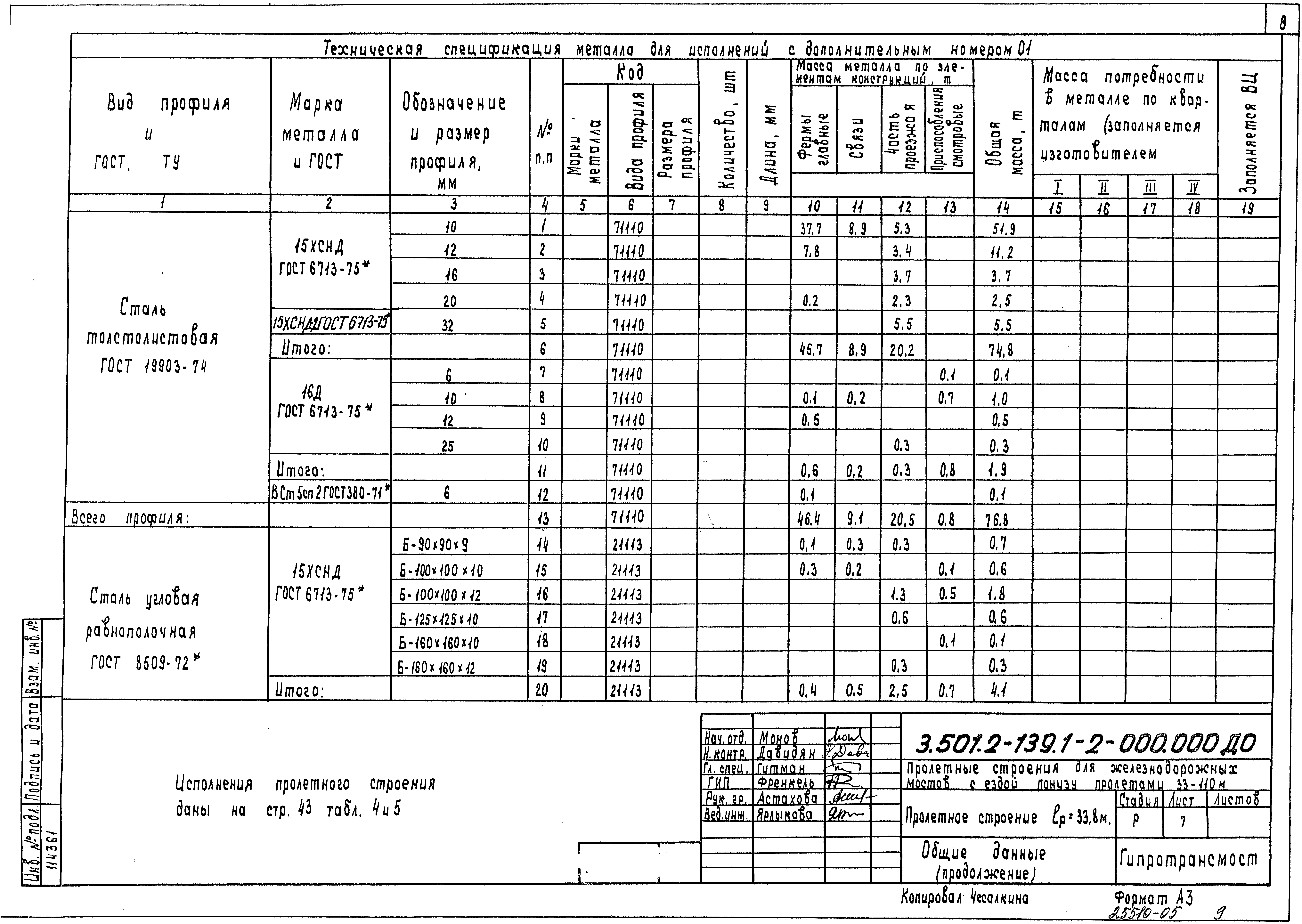 Серия 3.501.2-139