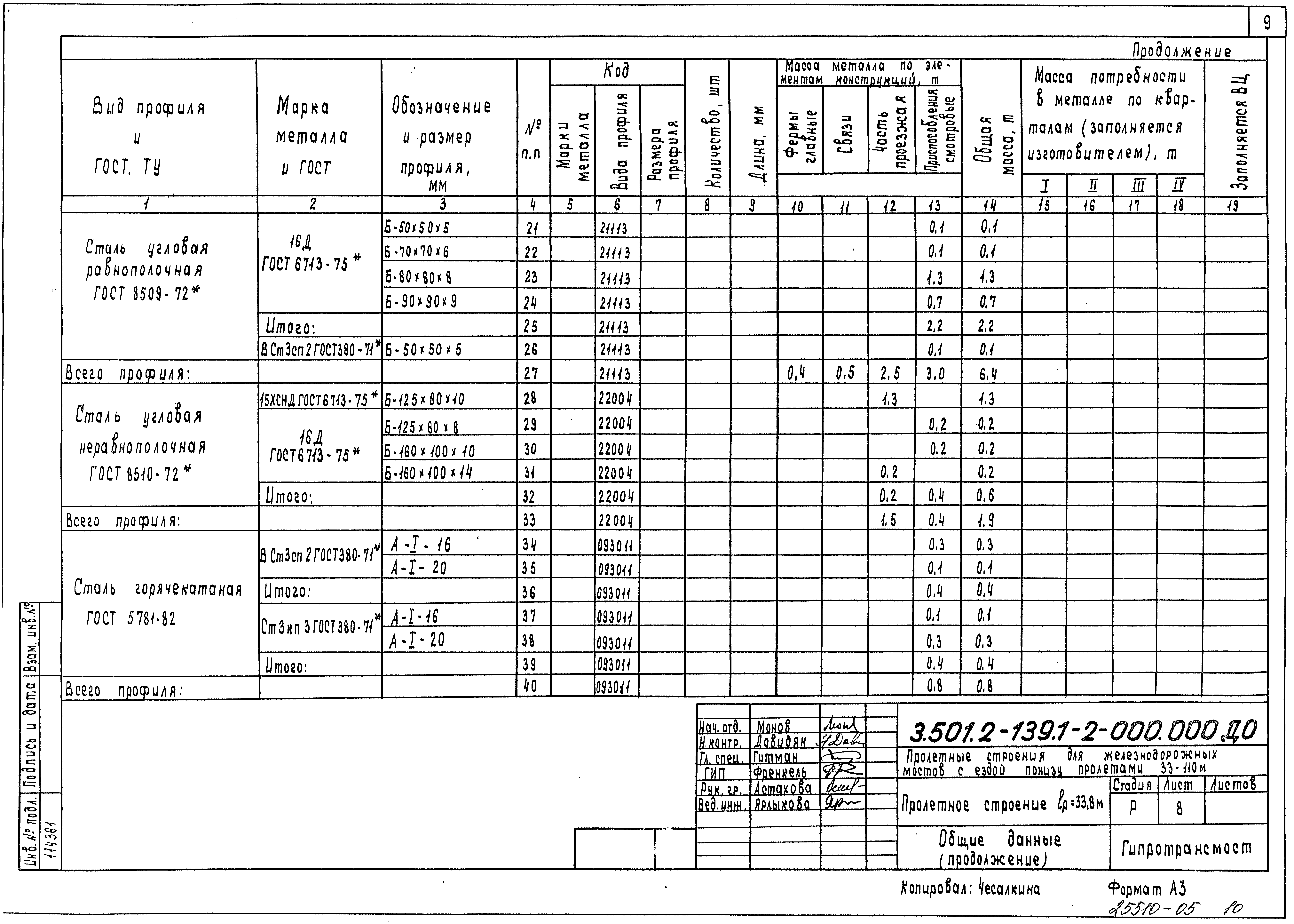 Серия 3.501.2-139
