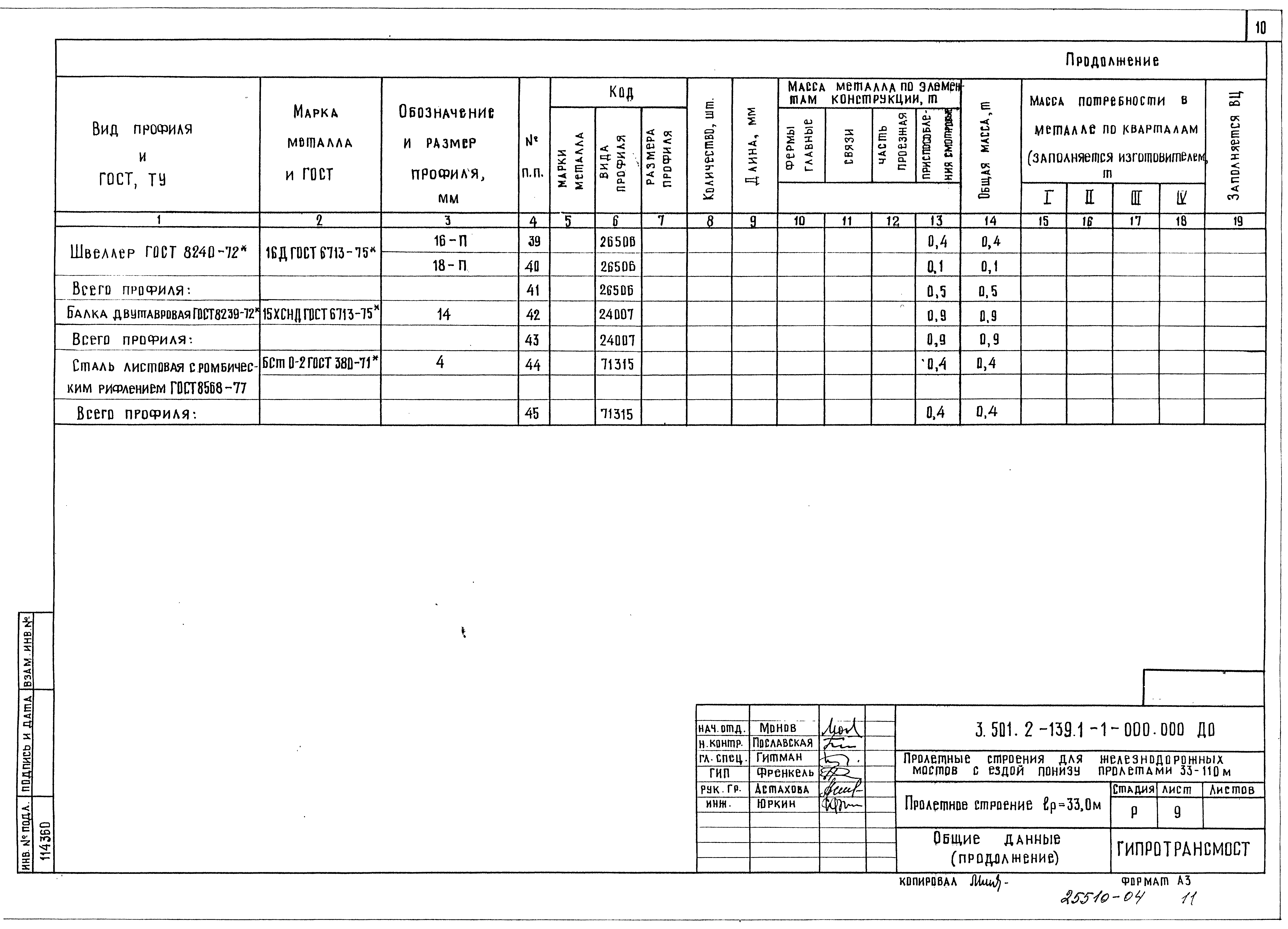 Серия 3.501.2-139