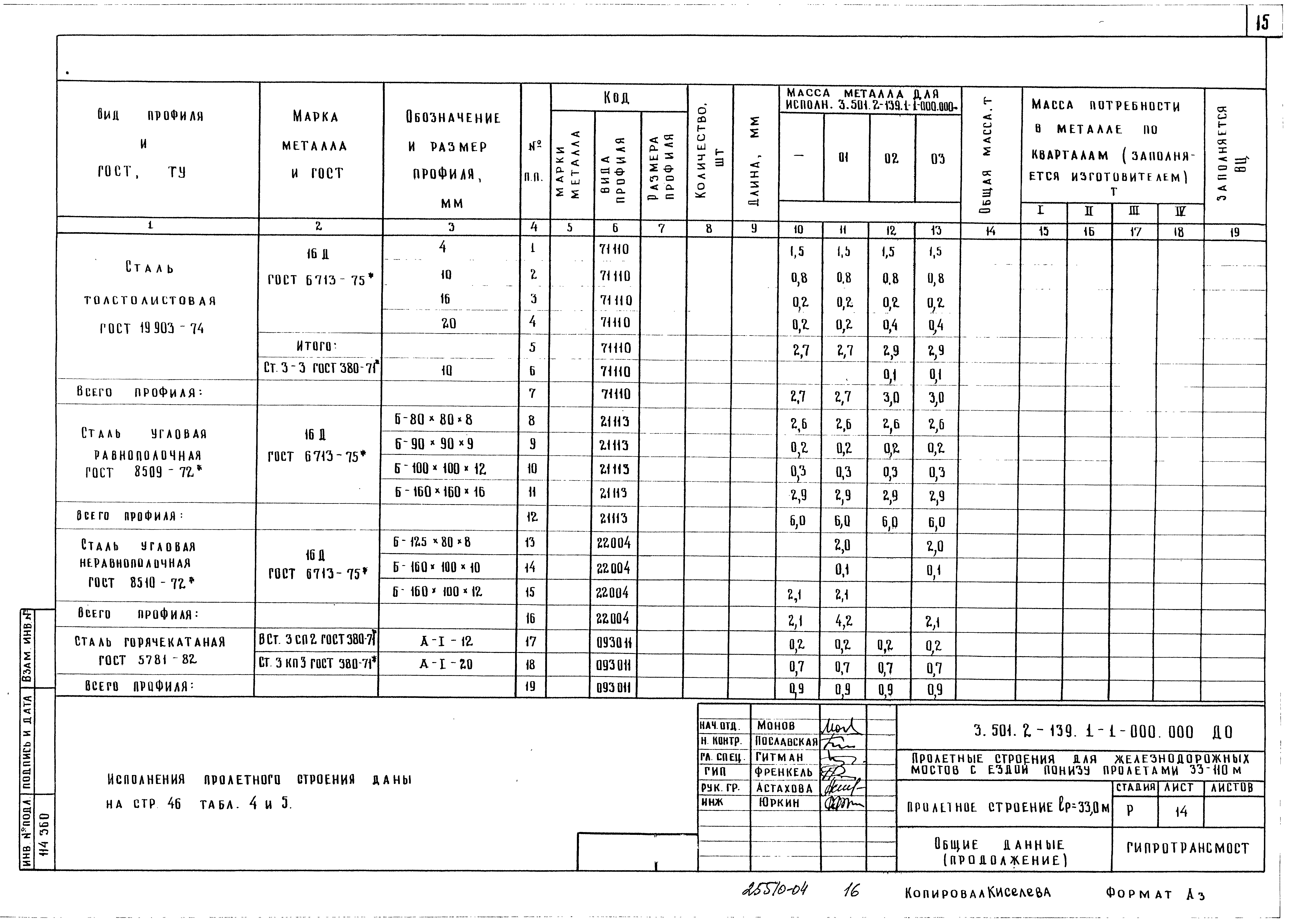 Серия 3.501.2-139
