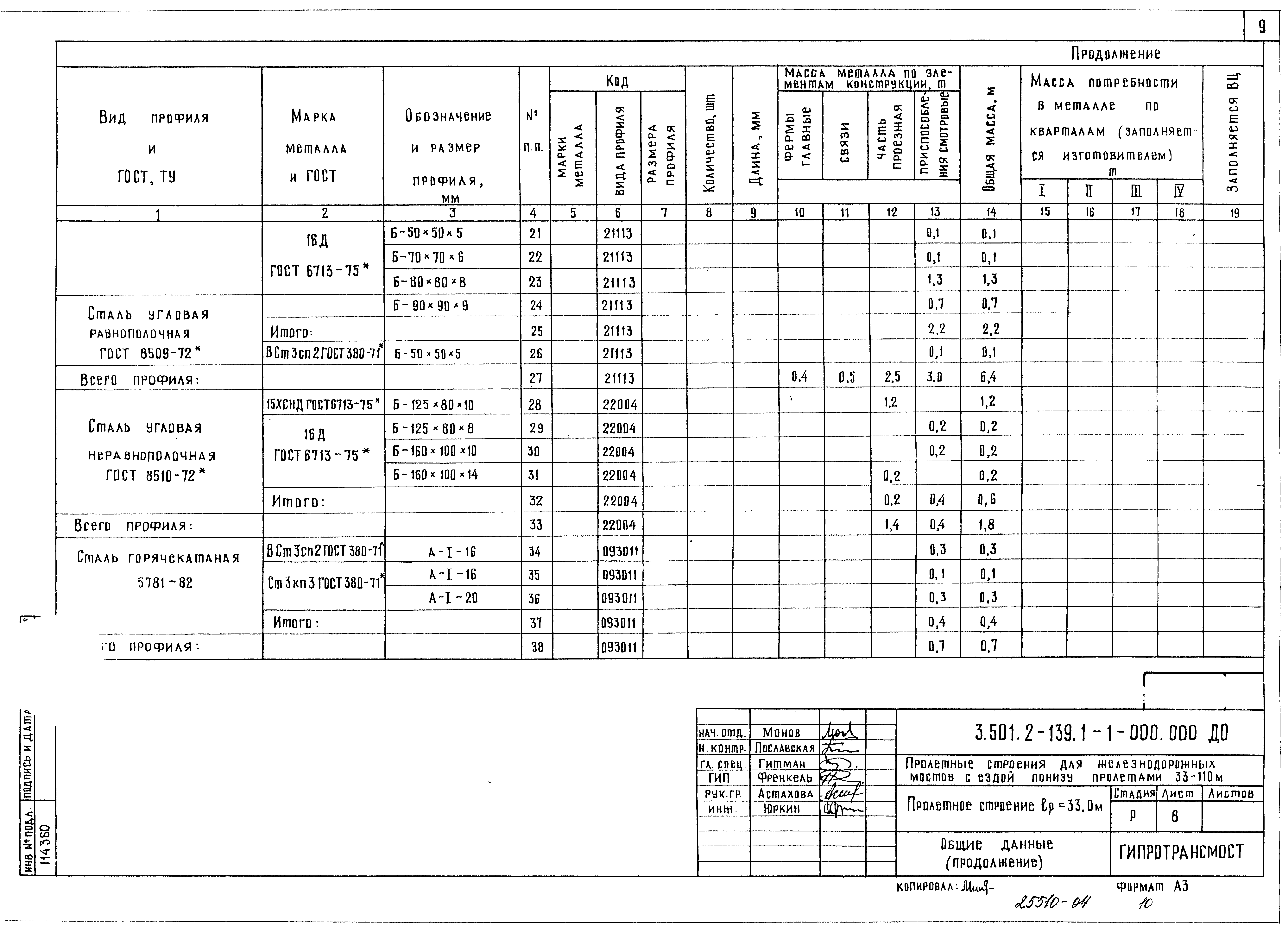 Серия 3.501.2-139