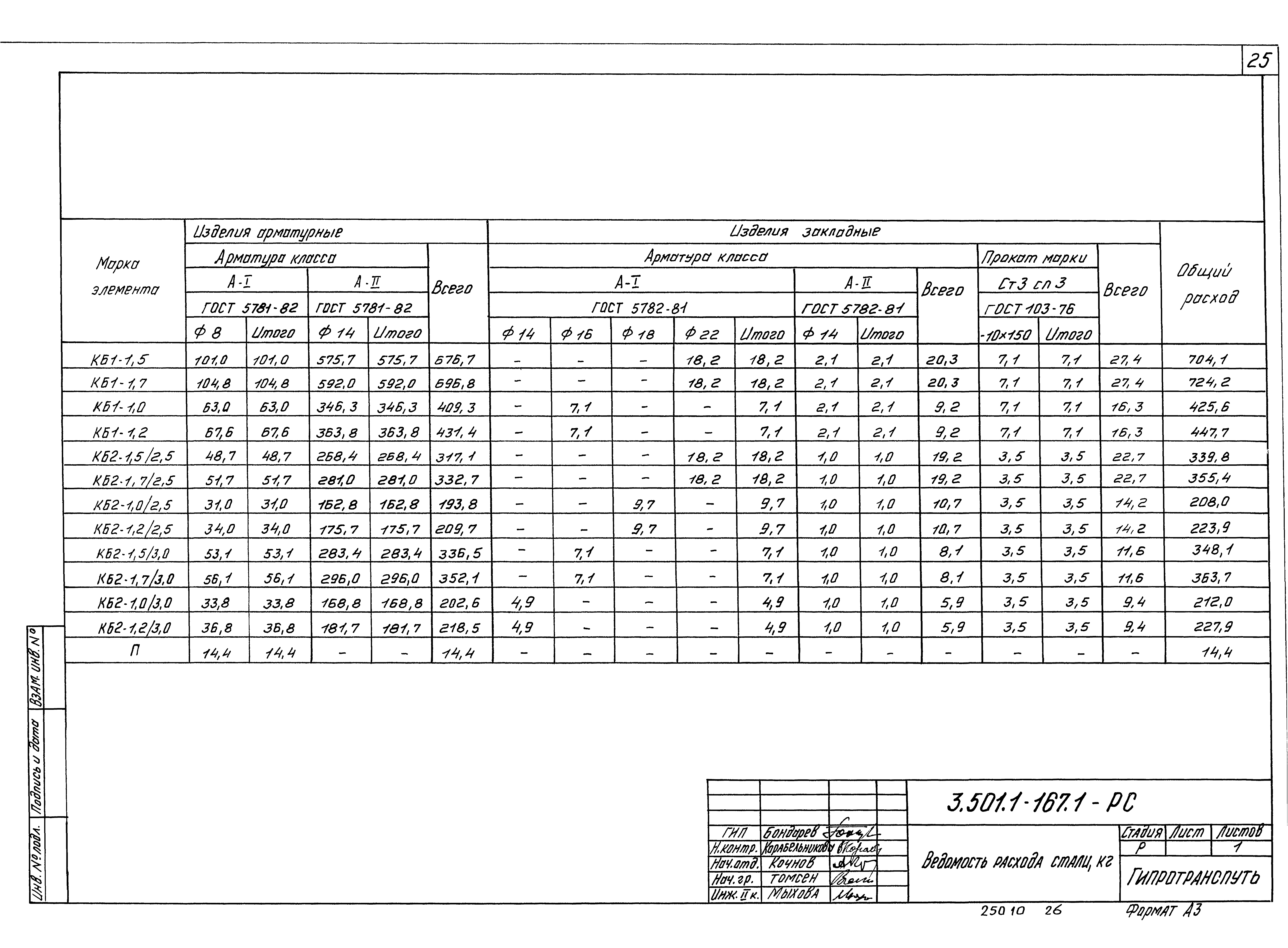 Серия 3.501.1-167