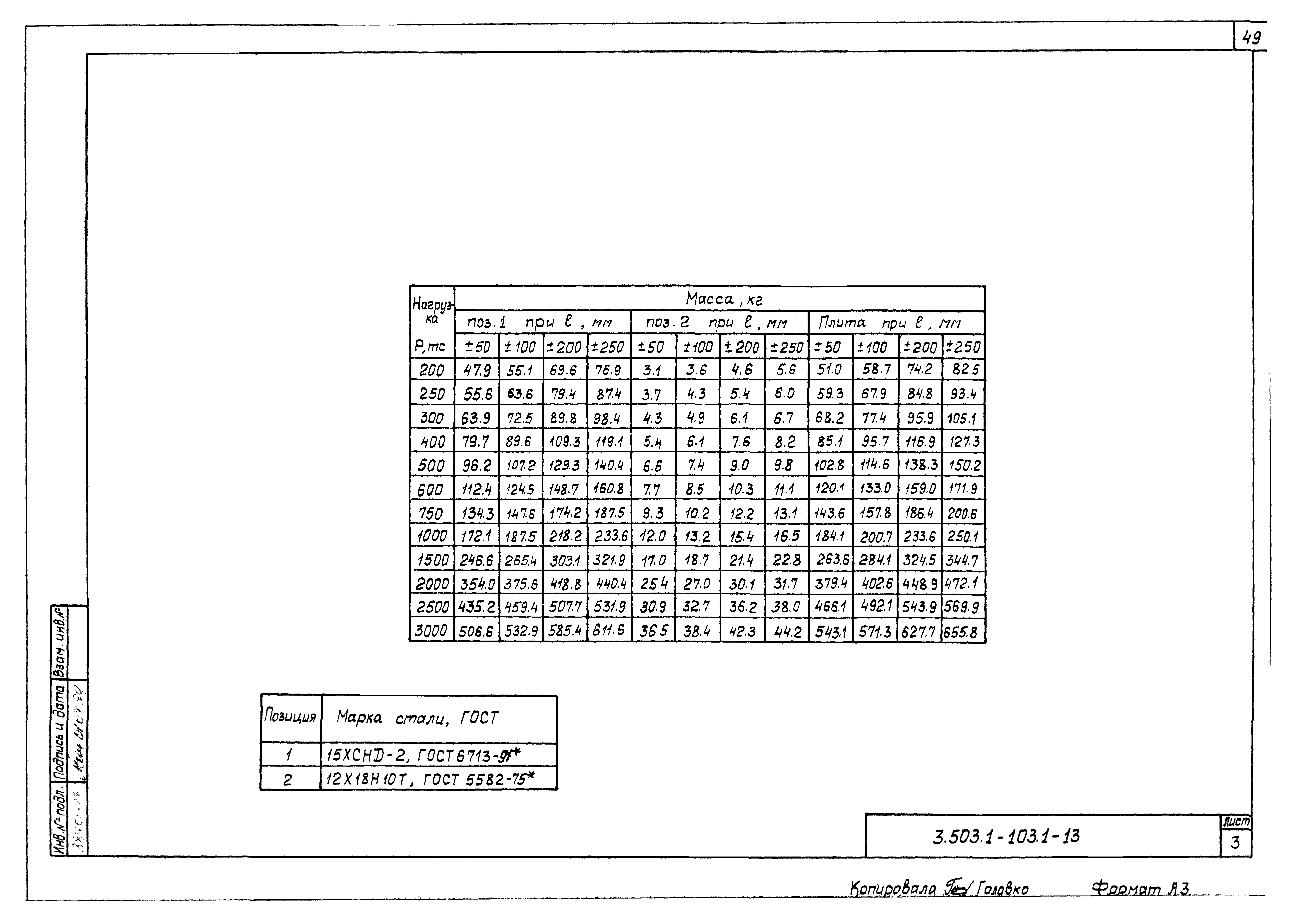 Серия 3.503.1-103