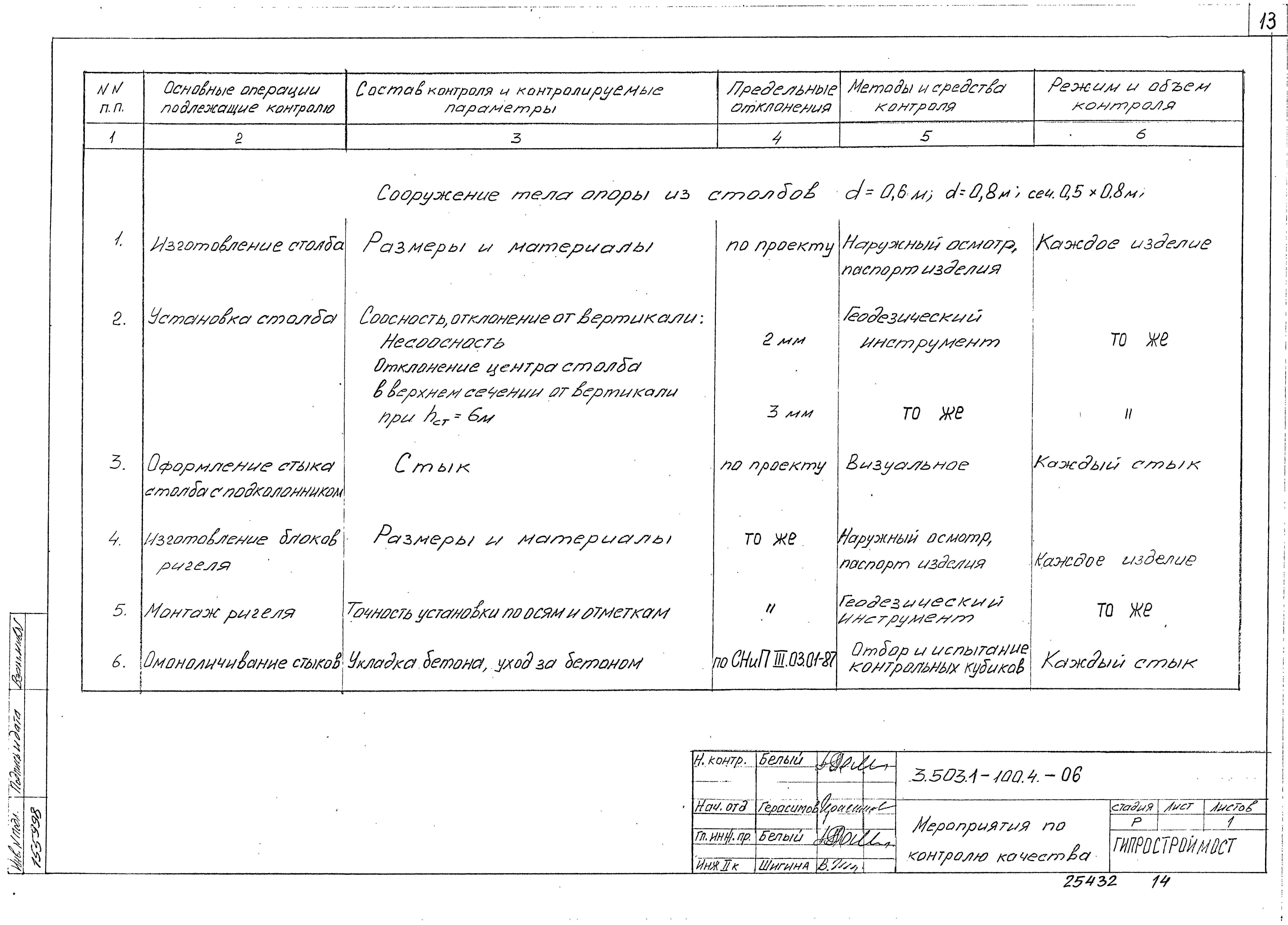 Серия 3.503.1-100