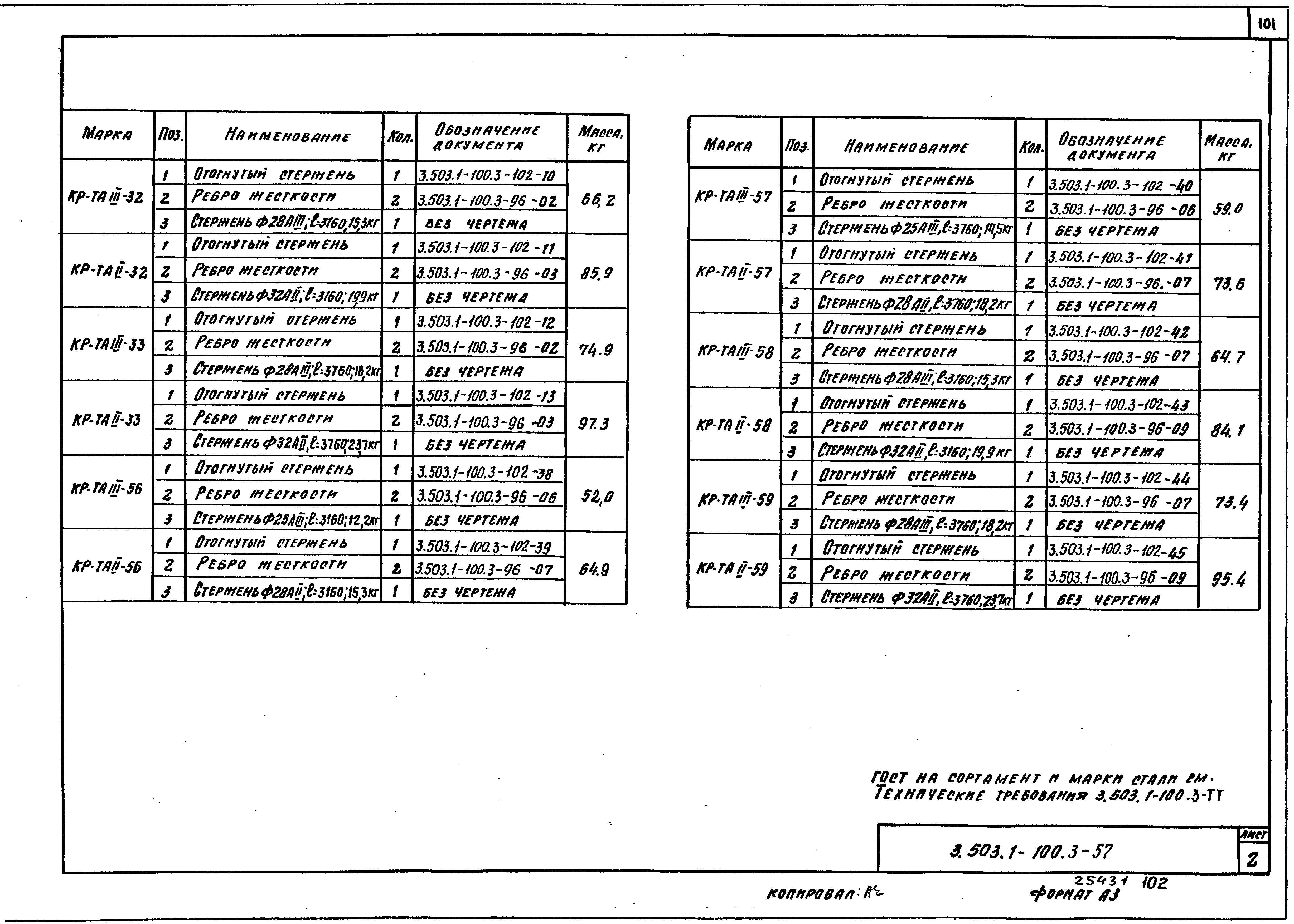 Серия 3.503.1-100