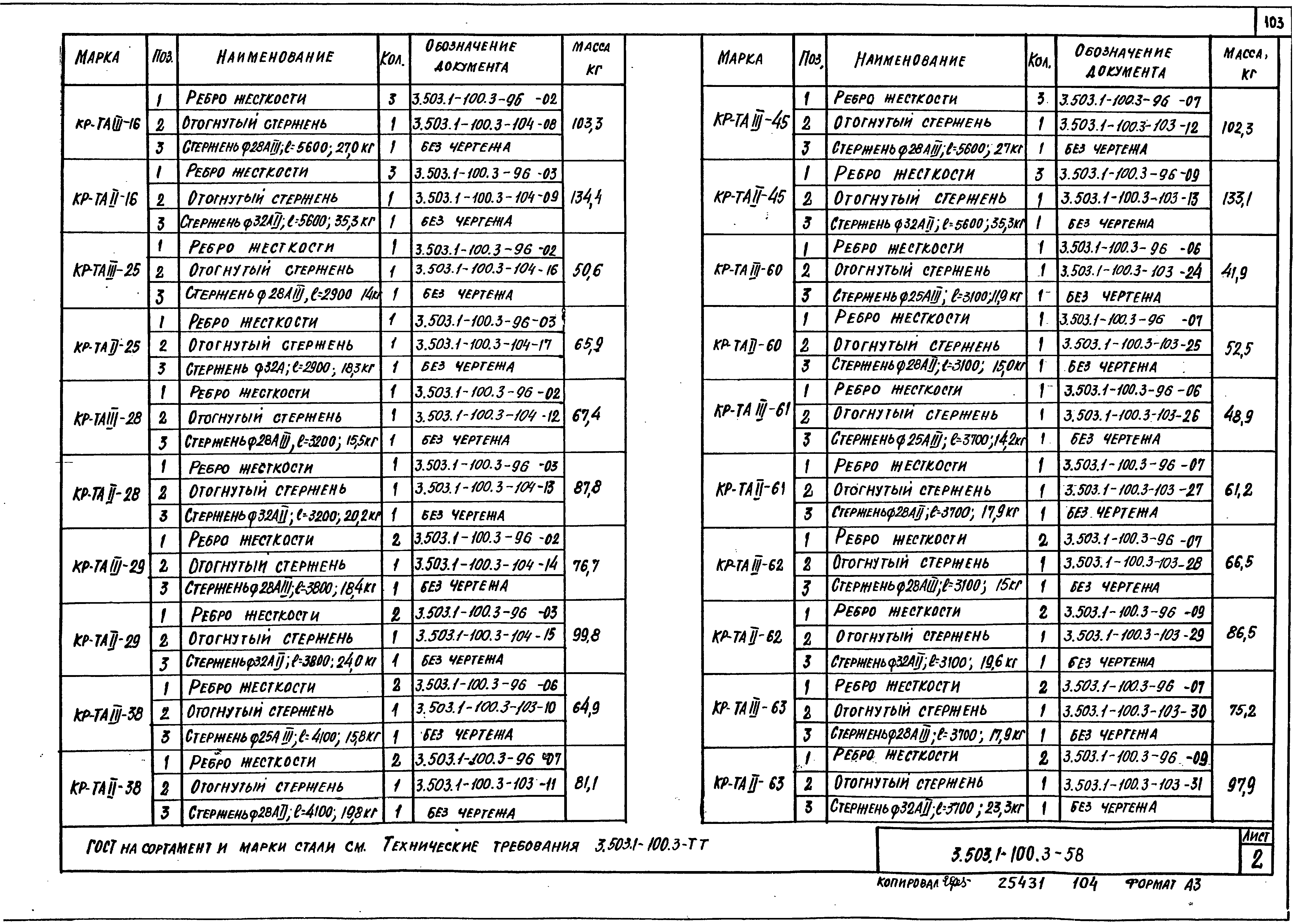 Серия 3.503.1-100