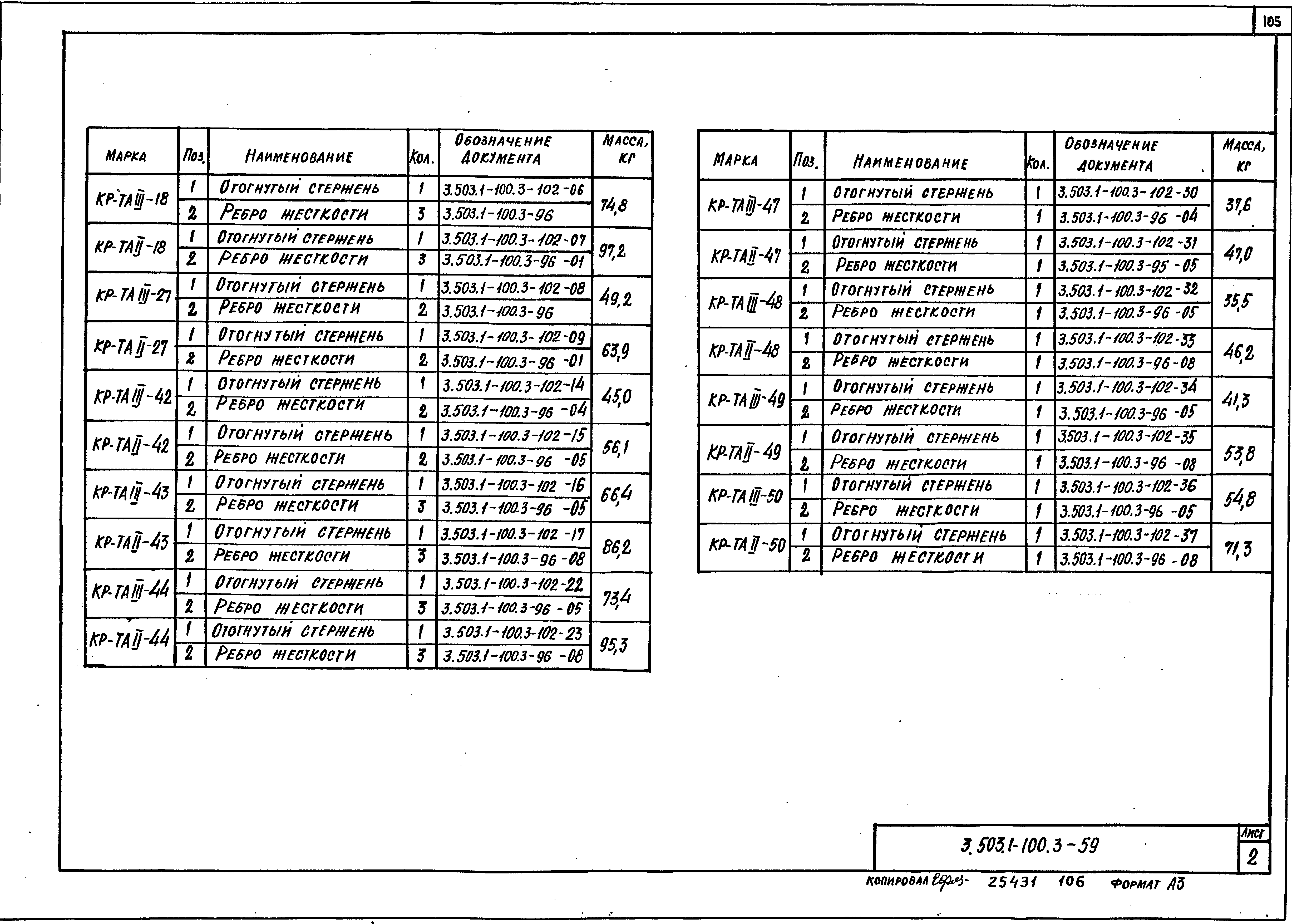 Серия 3.503.1-100