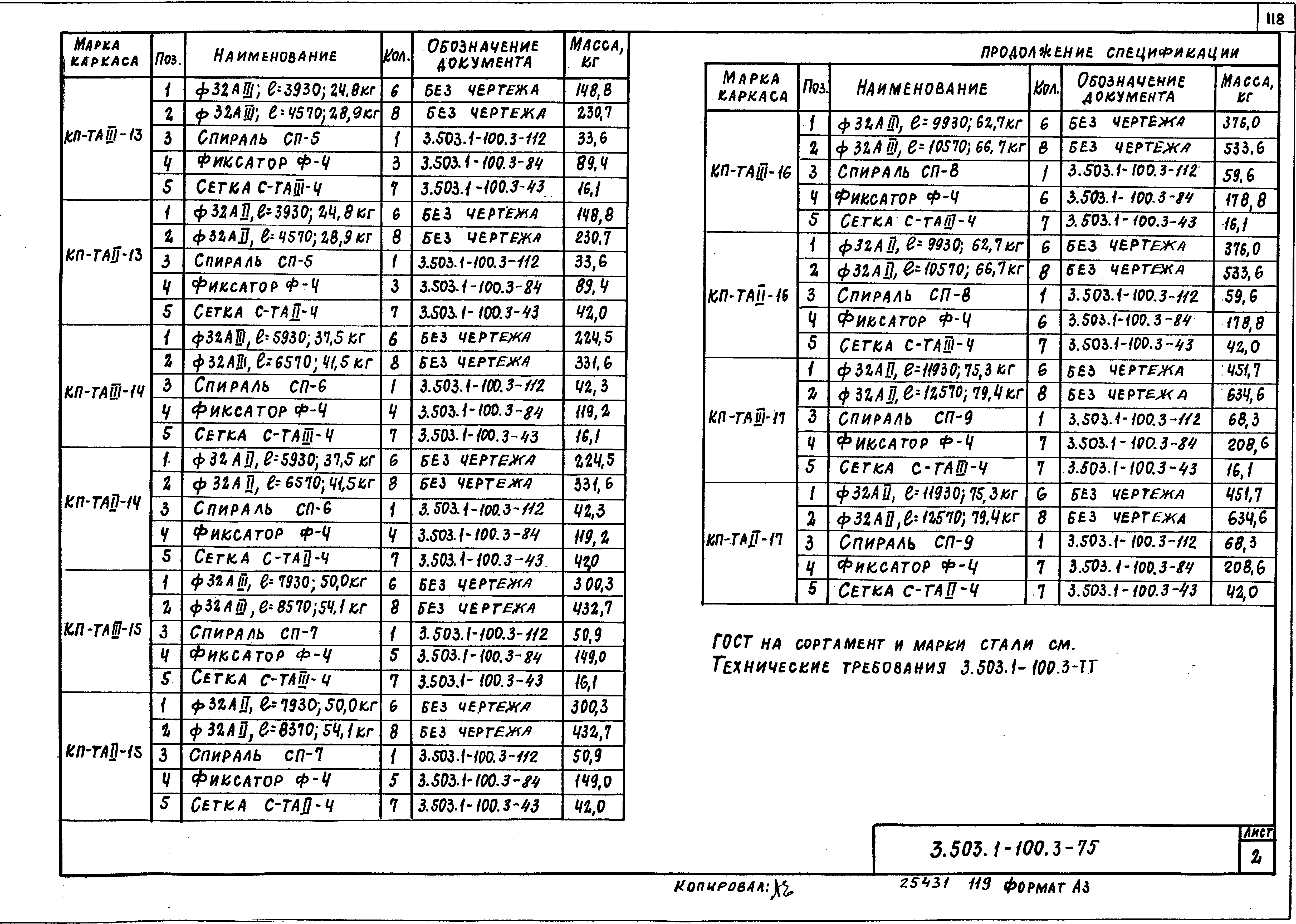 Серия 3.503.1-100
