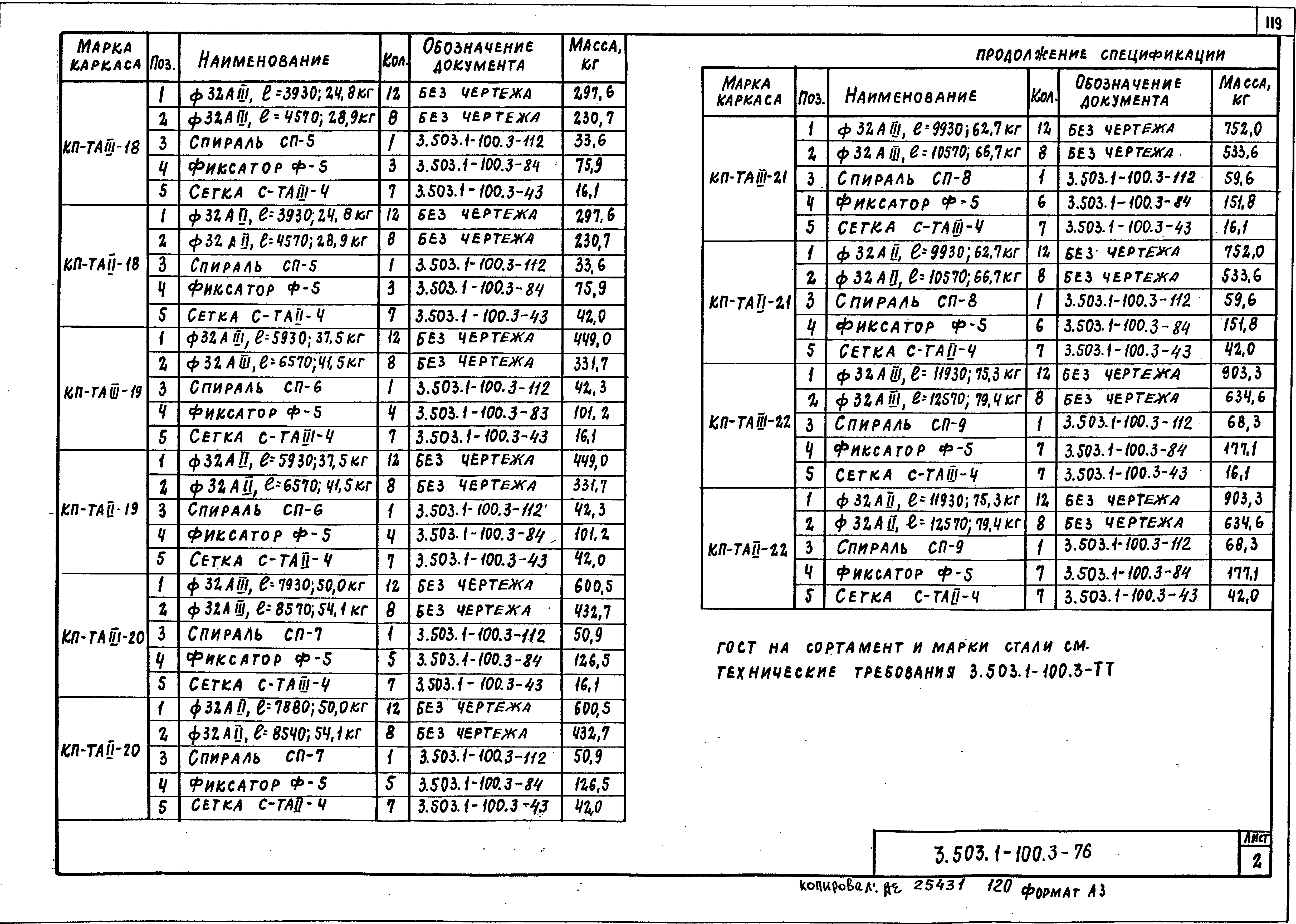 Серия 3.503.1-100