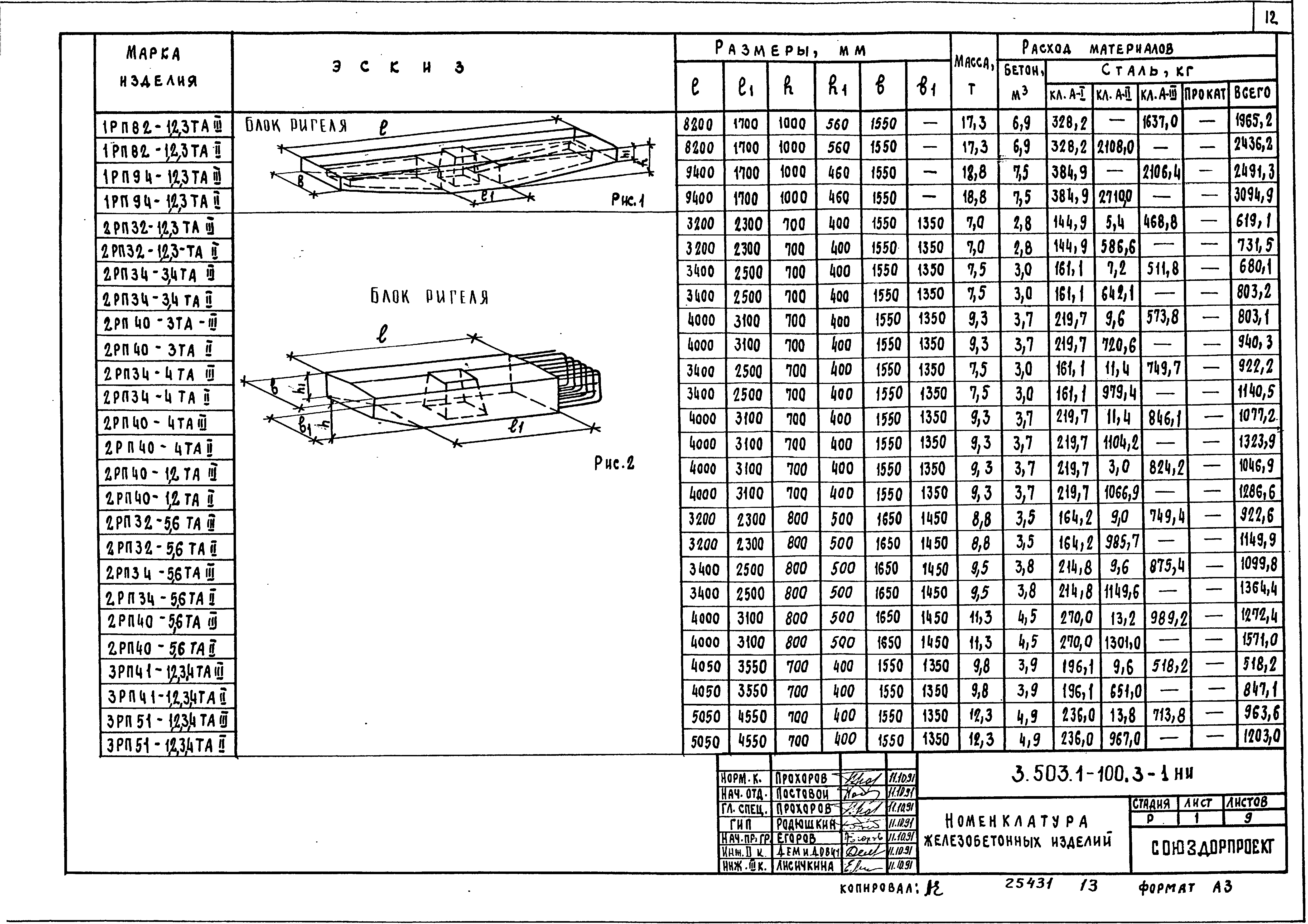 Серия 3.503.1-100