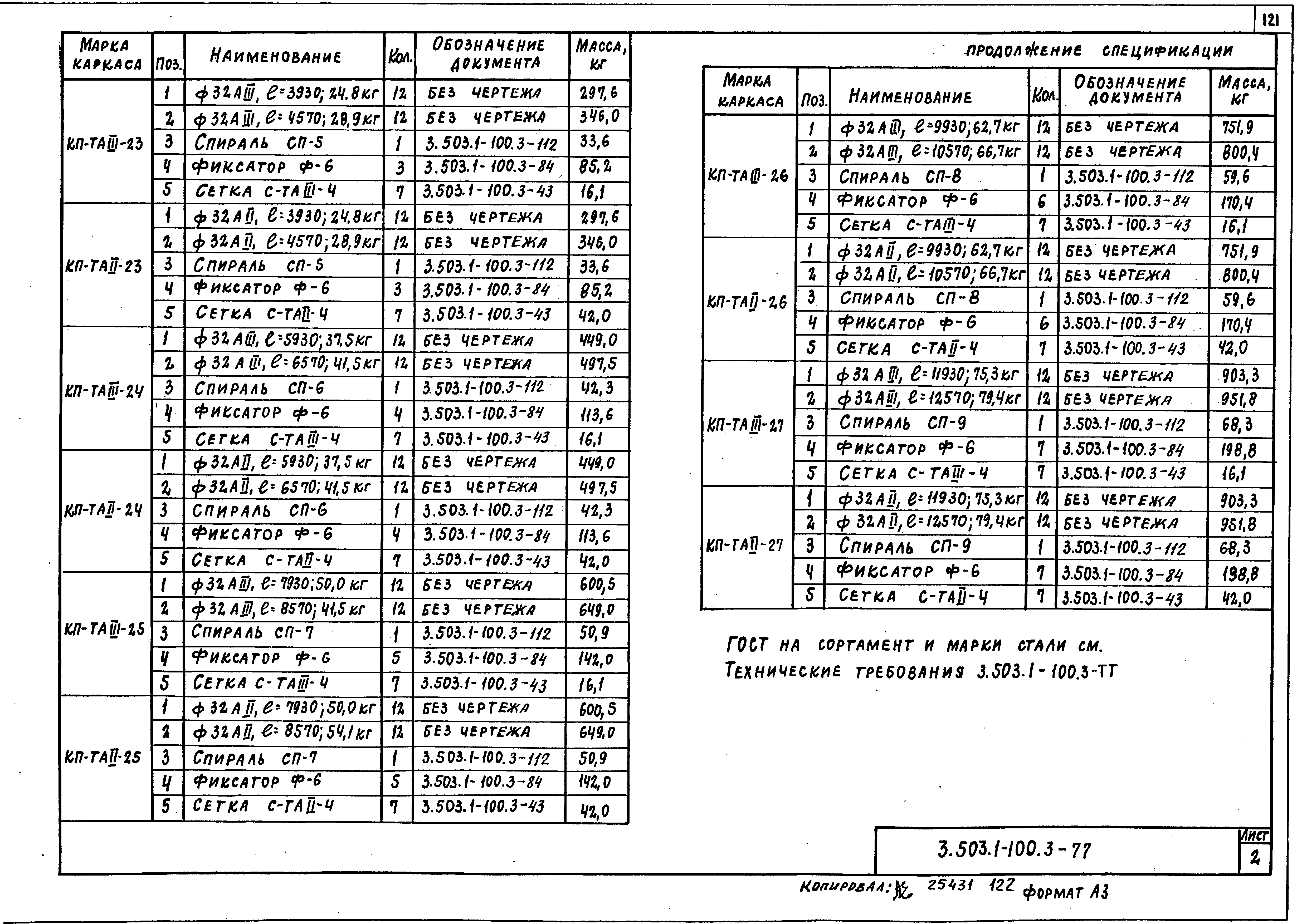 Серия 3.503.1-100