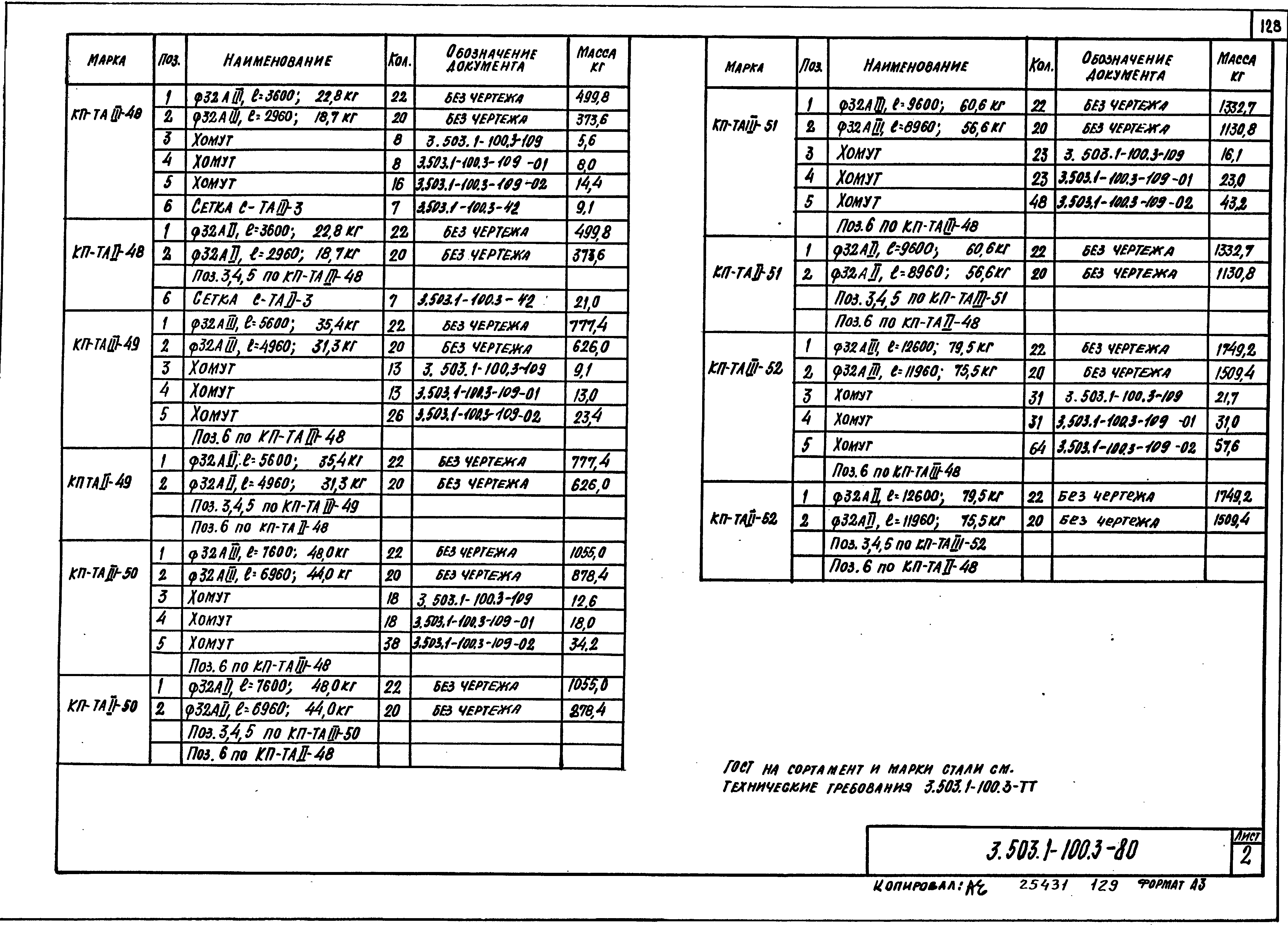 Серия 3.503.1-100