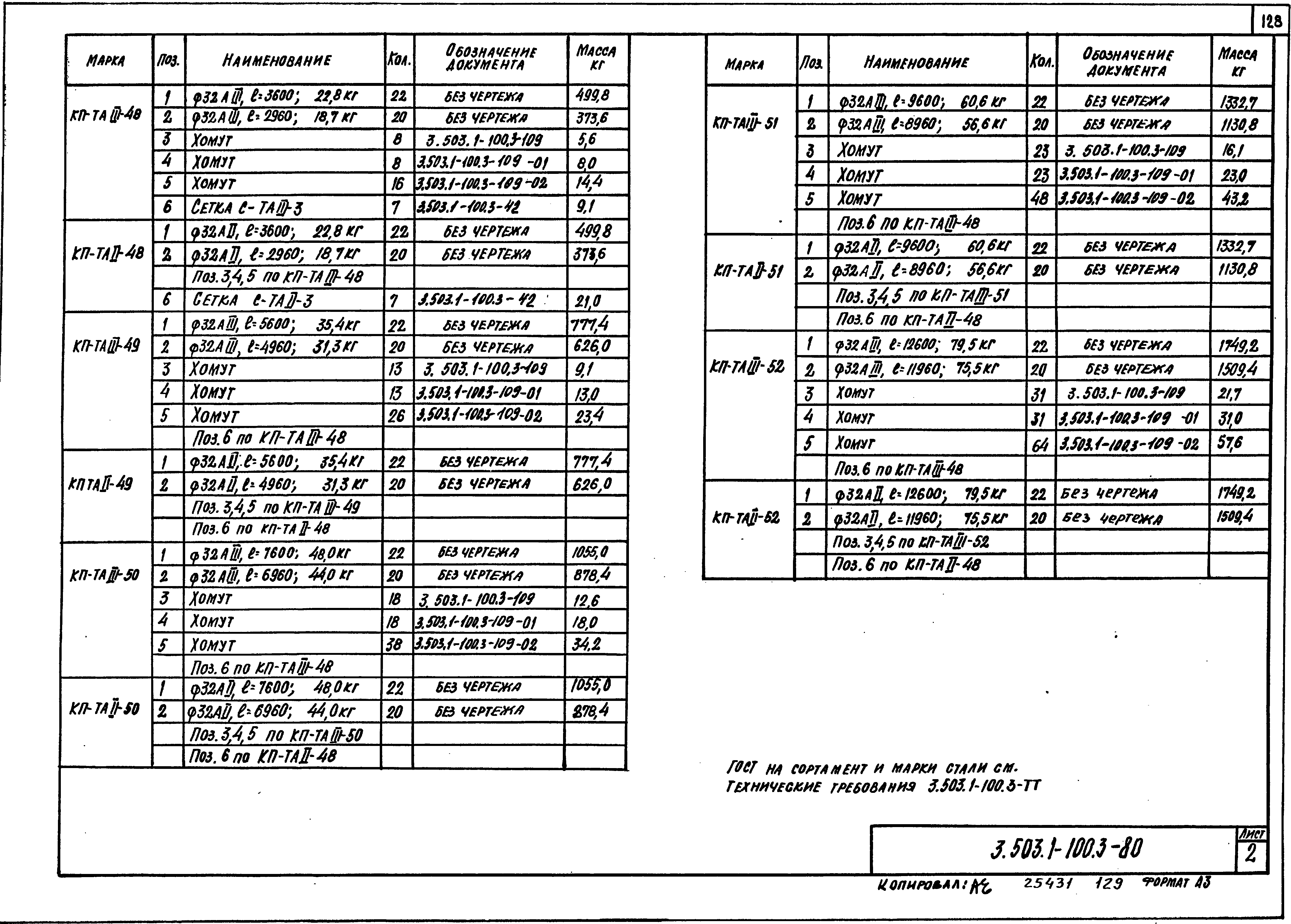 Серия 3.503.1-100