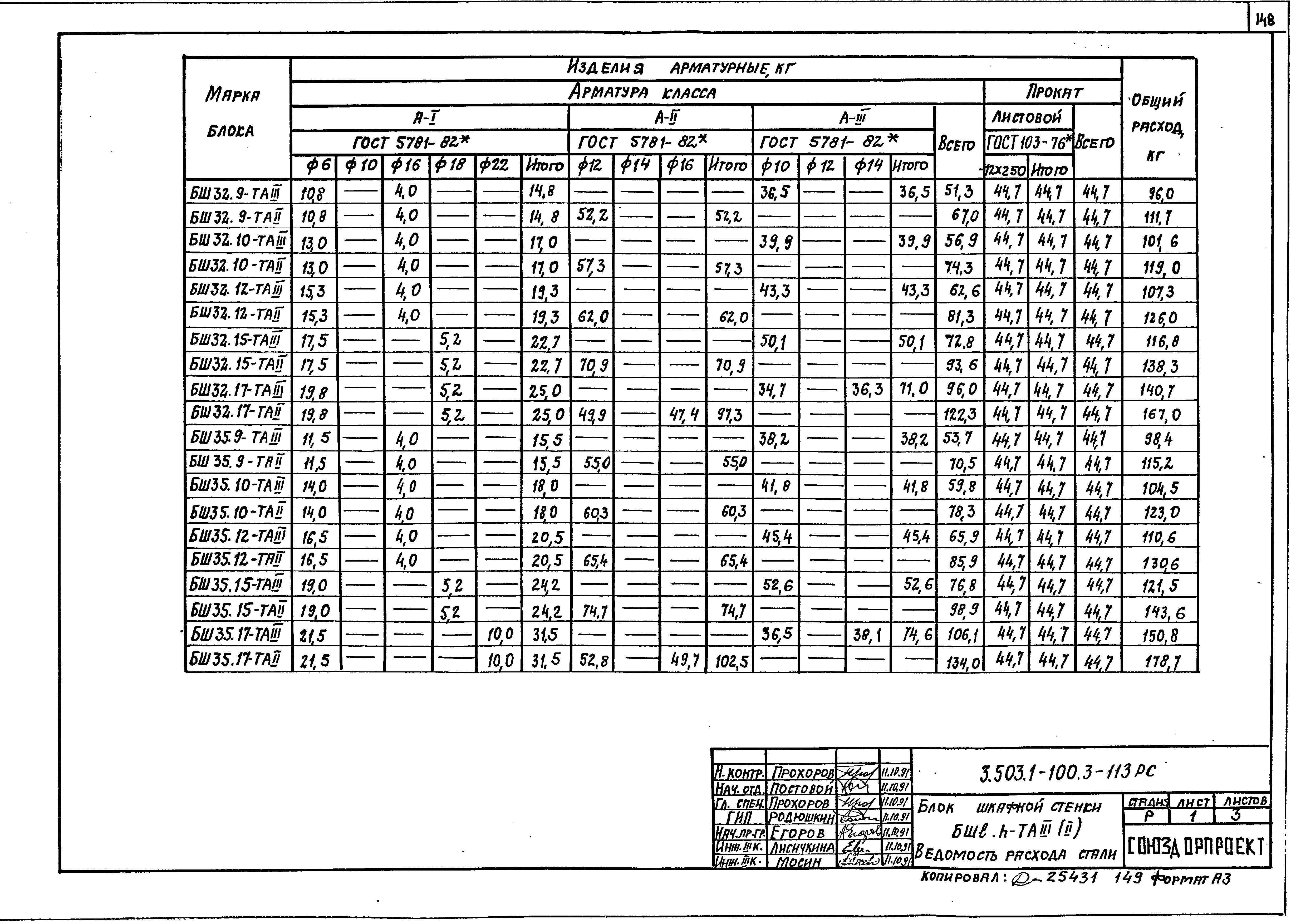 Серия 3.503.1-100