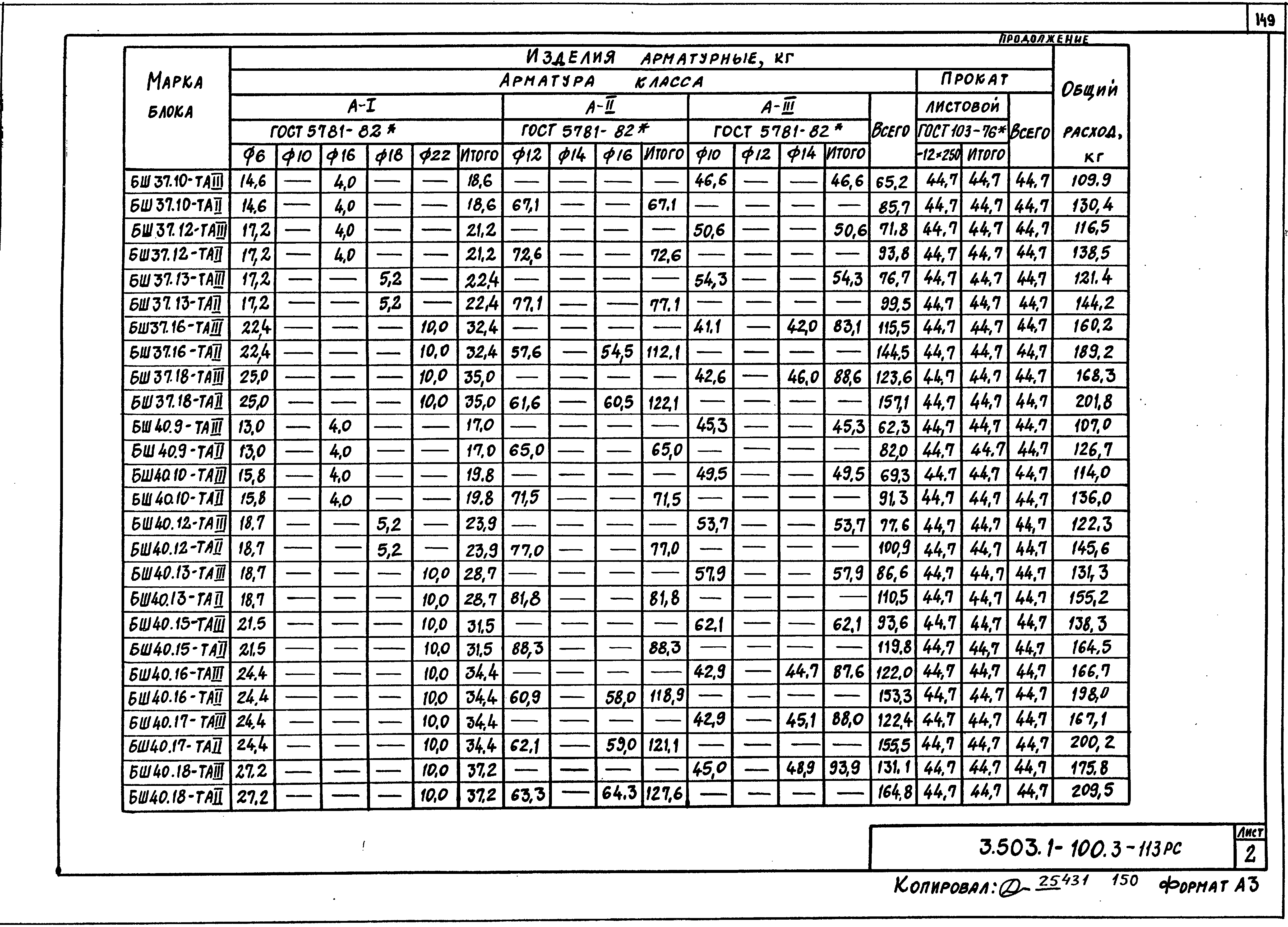 Серия 3.503.1-100
