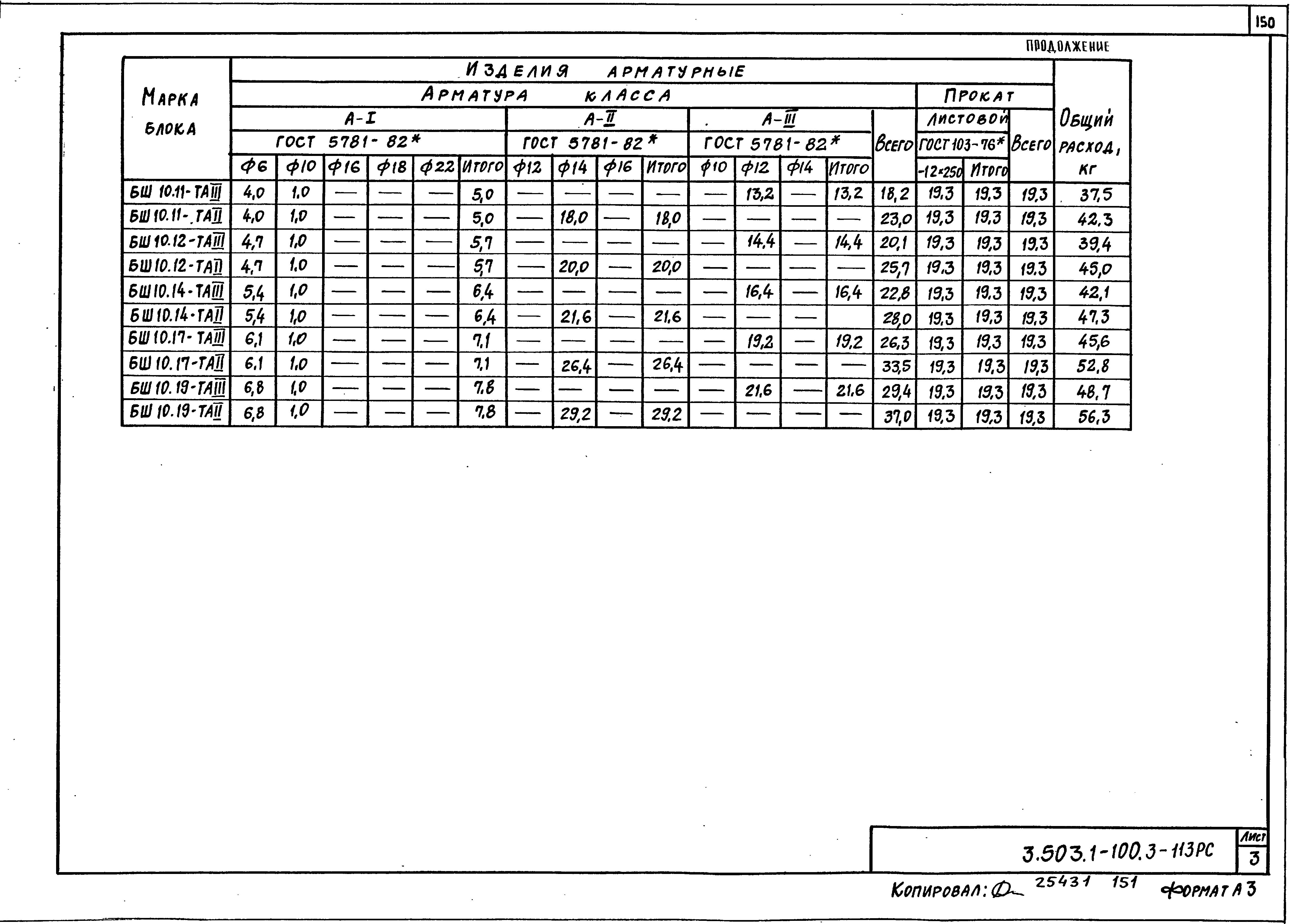 Серия 3.503.1-100