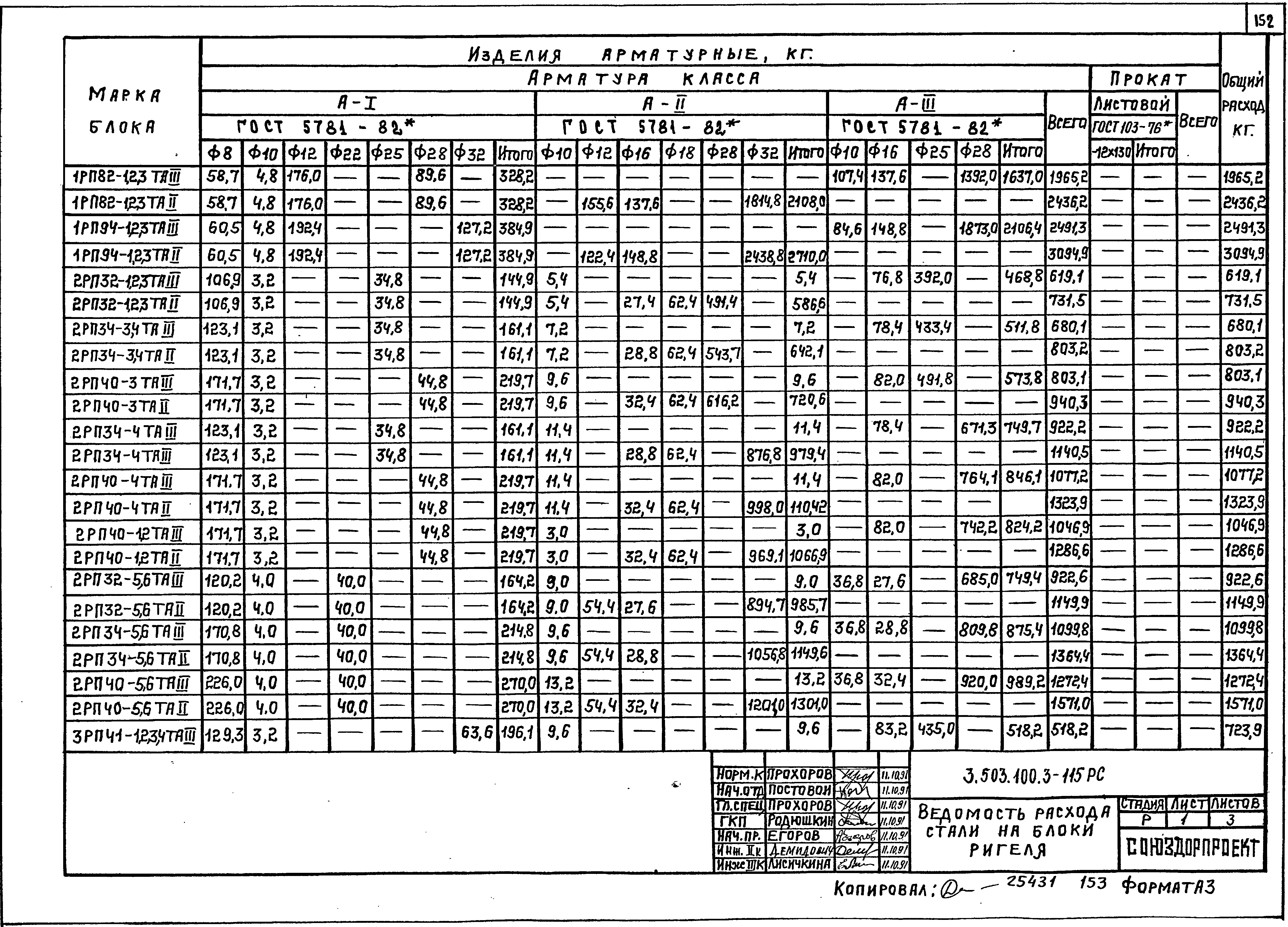 Серия 3.503.1-100