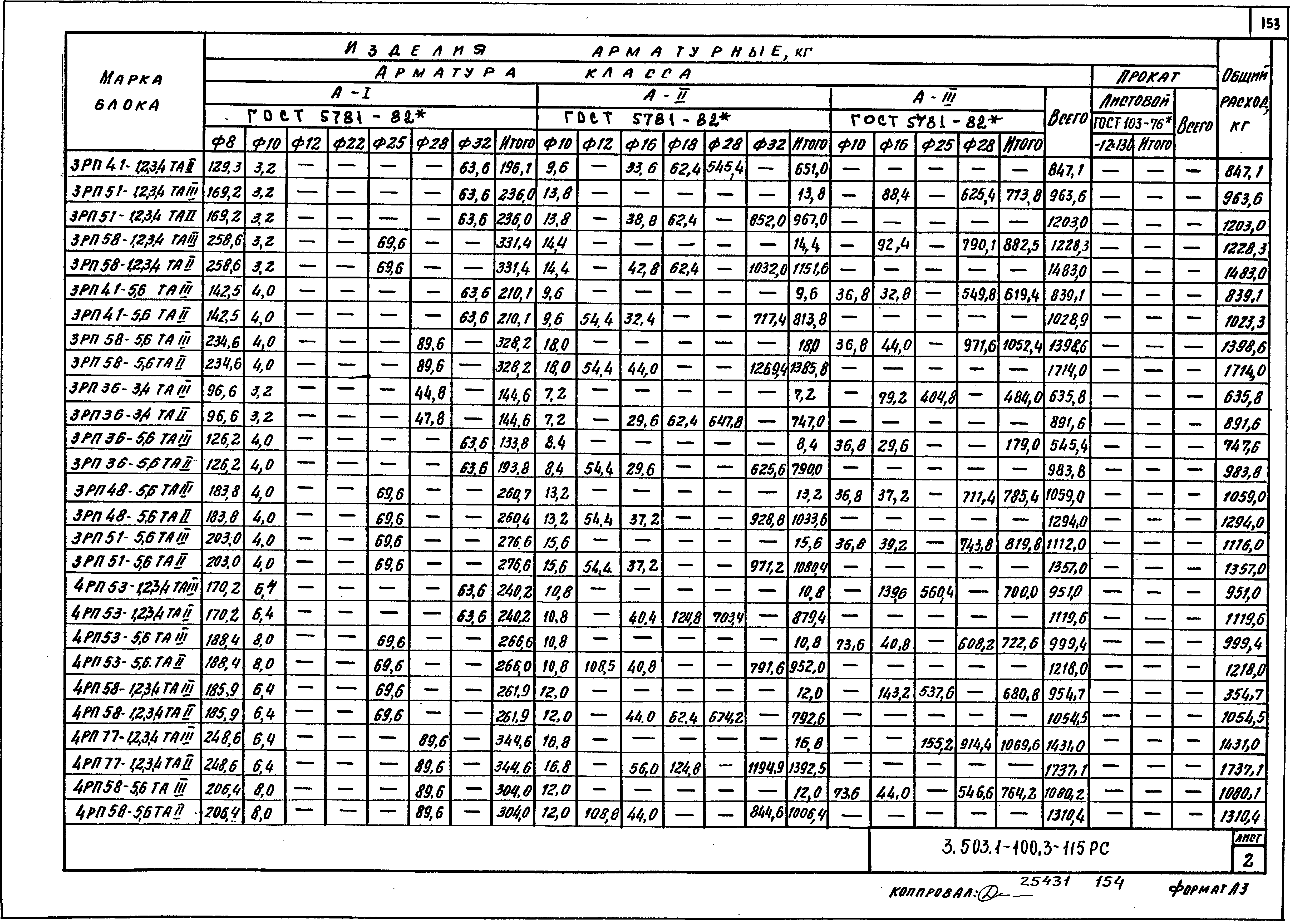 Серия 3.503.1-100