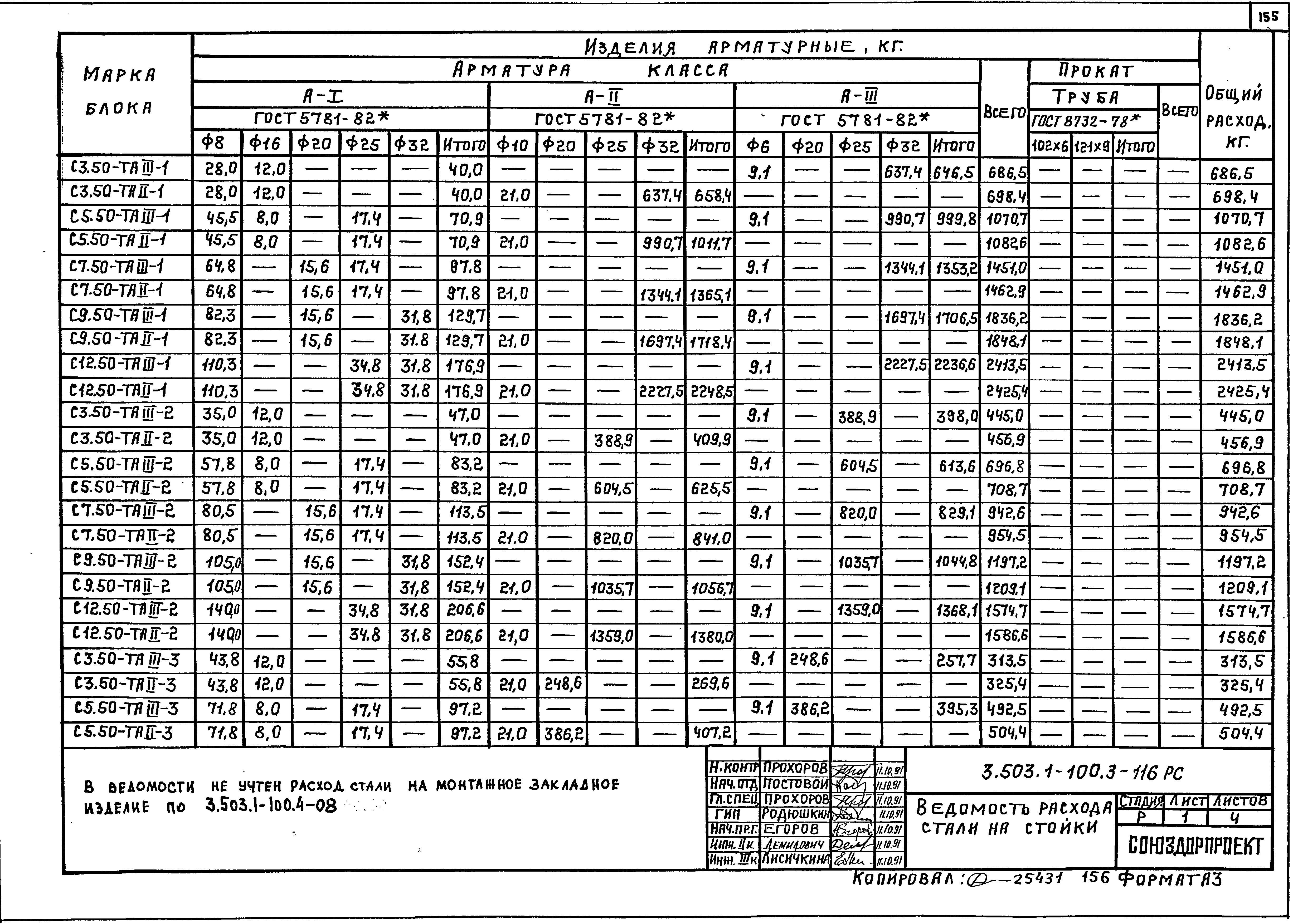 Серия 3.503.1-100