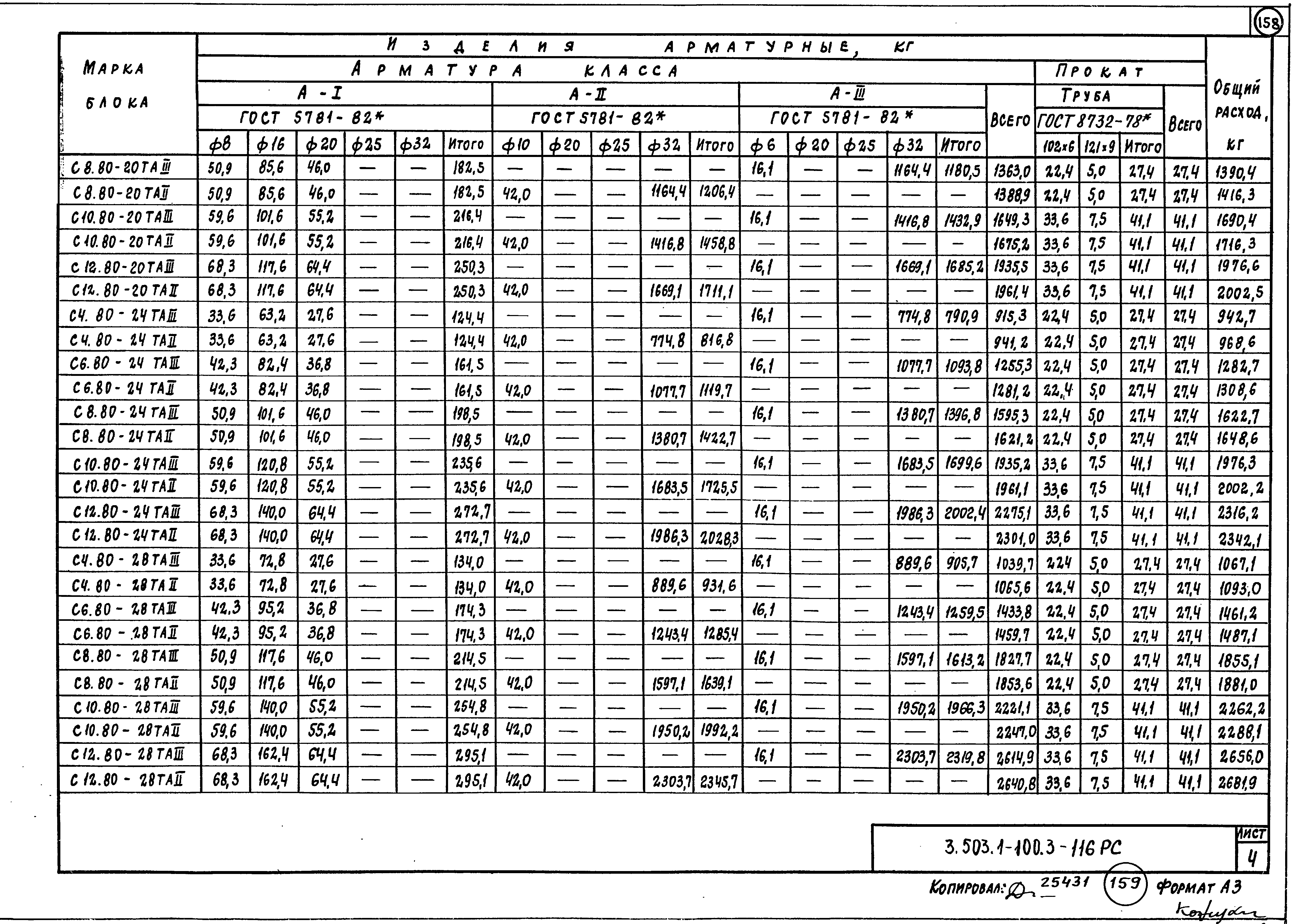 Серия 3.503.1-100