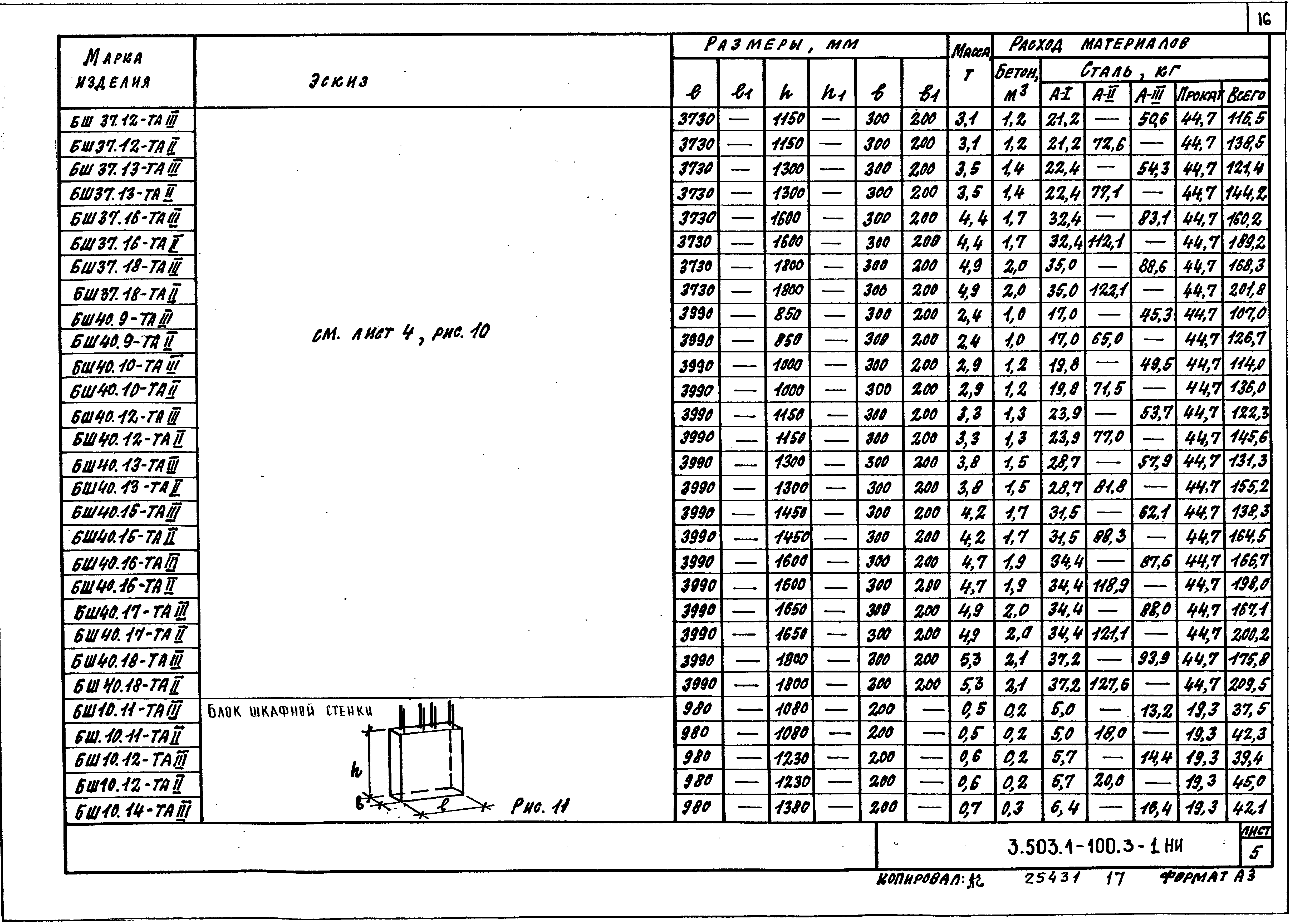 Серия 3.503.1-100