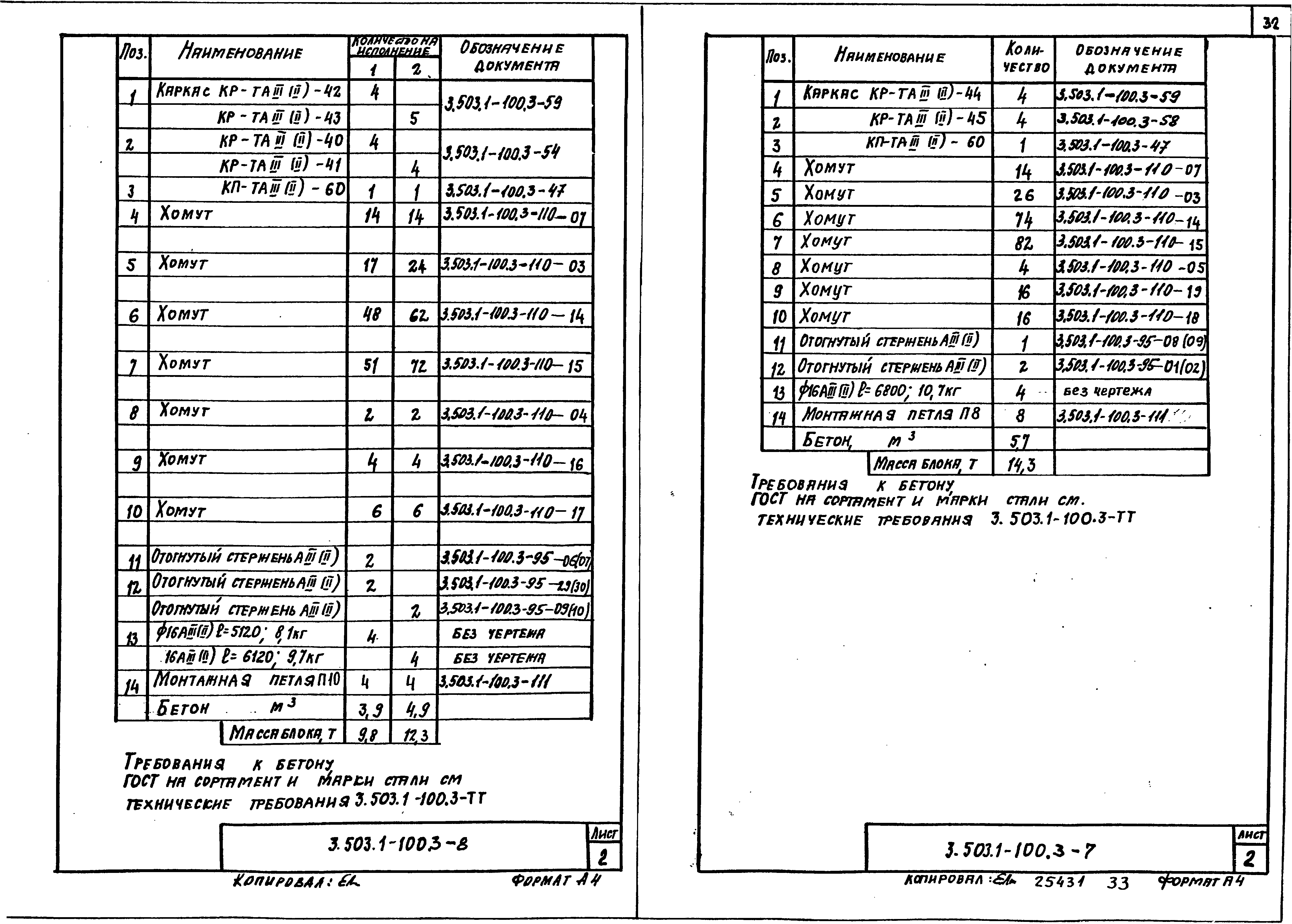 Серия 3.503.1-100
